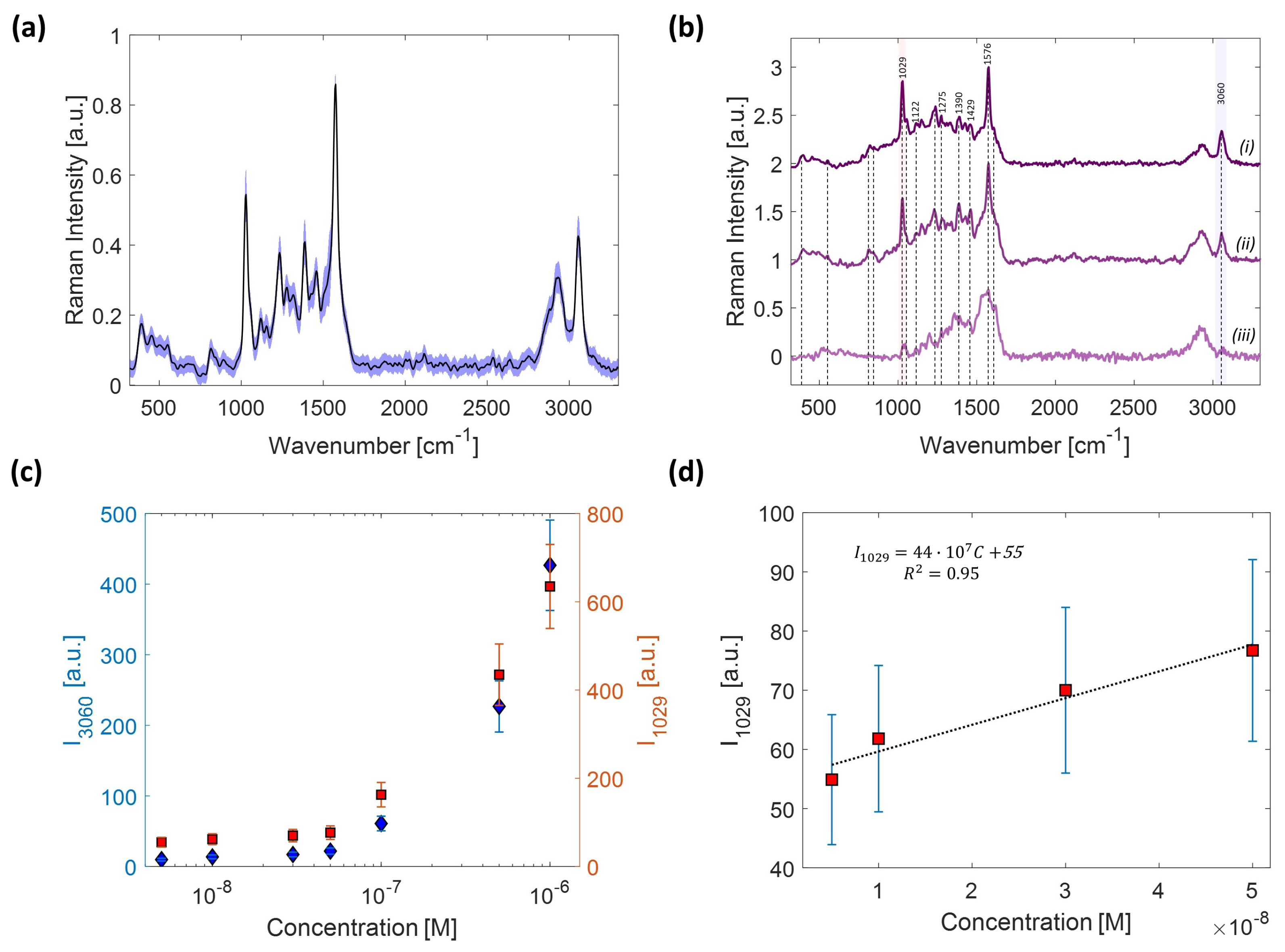 Sensors 22 02764 g005