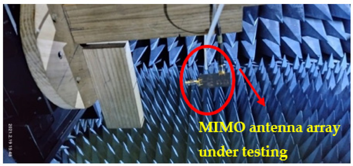 Sensors 22 02768 g006