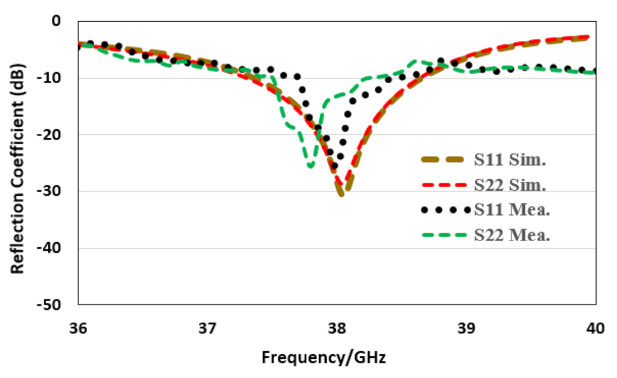 Sensors 22 02768 g007