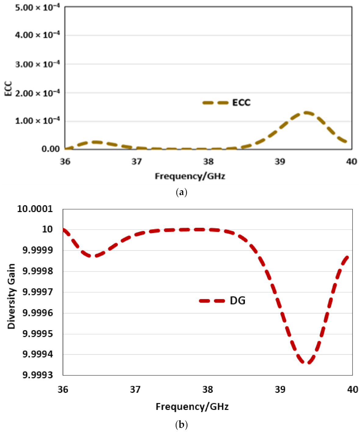 Sensors 22 02768 g010a