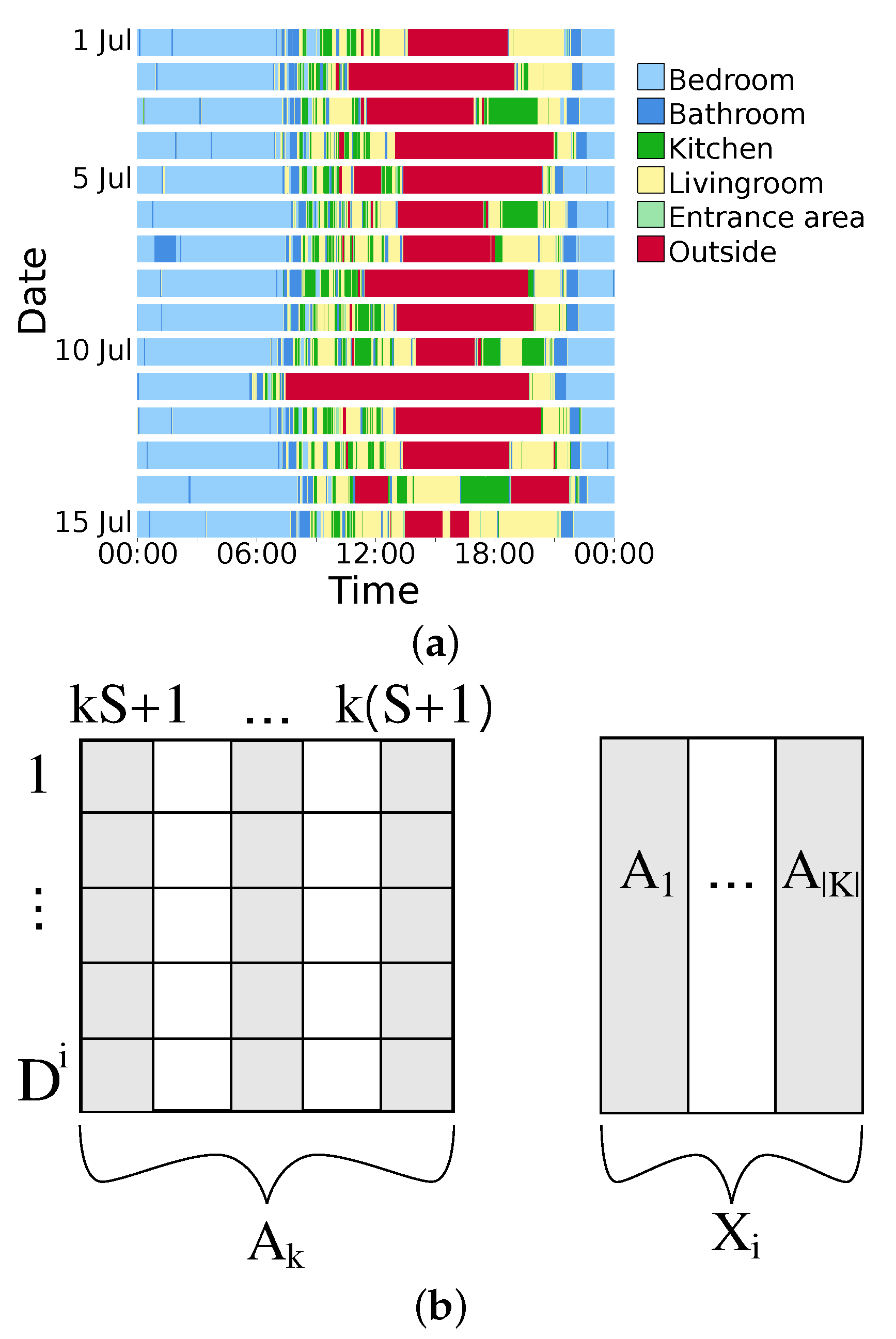 Sensors 22 02769 g001