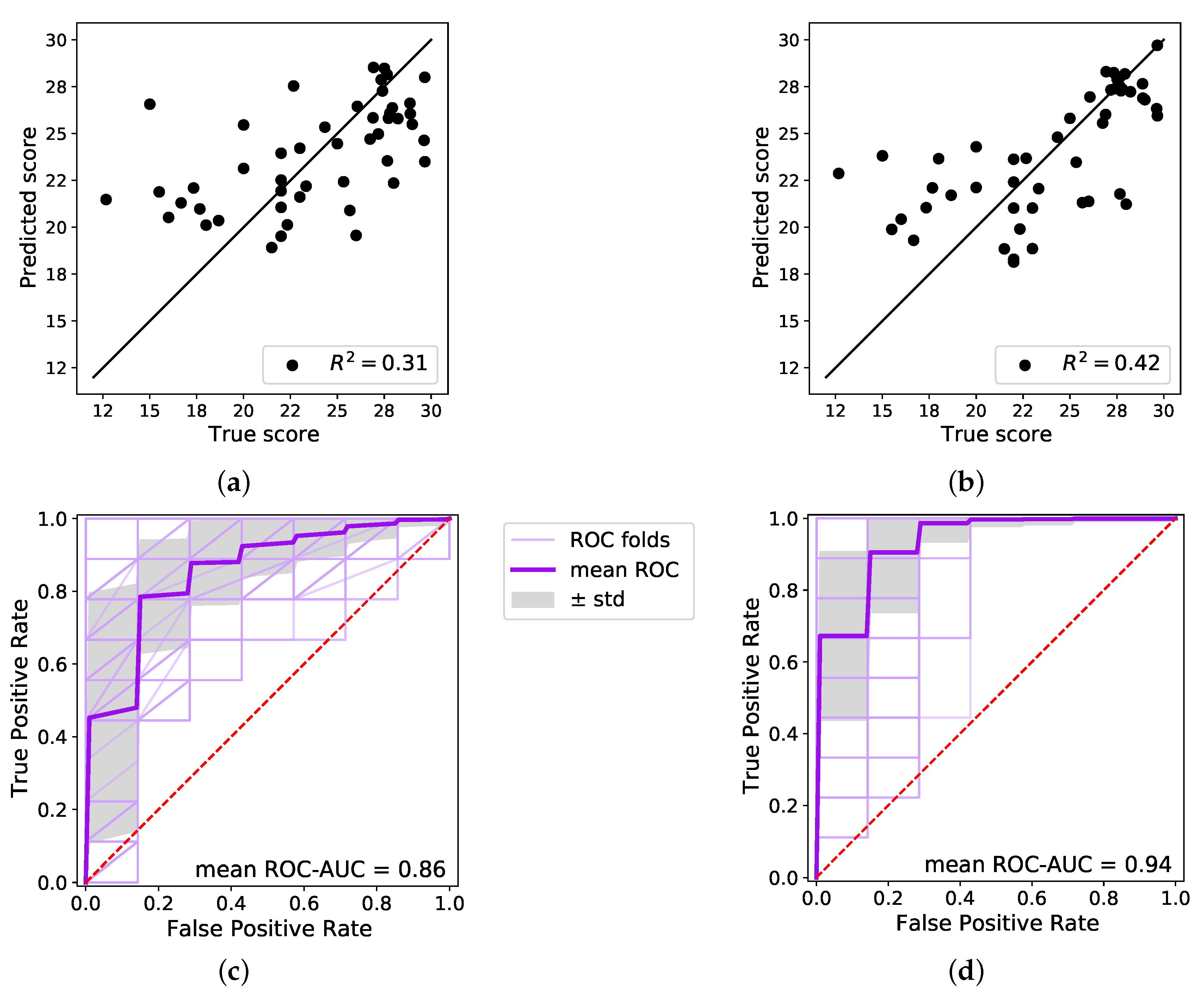 Sensors 22 02769 g004a