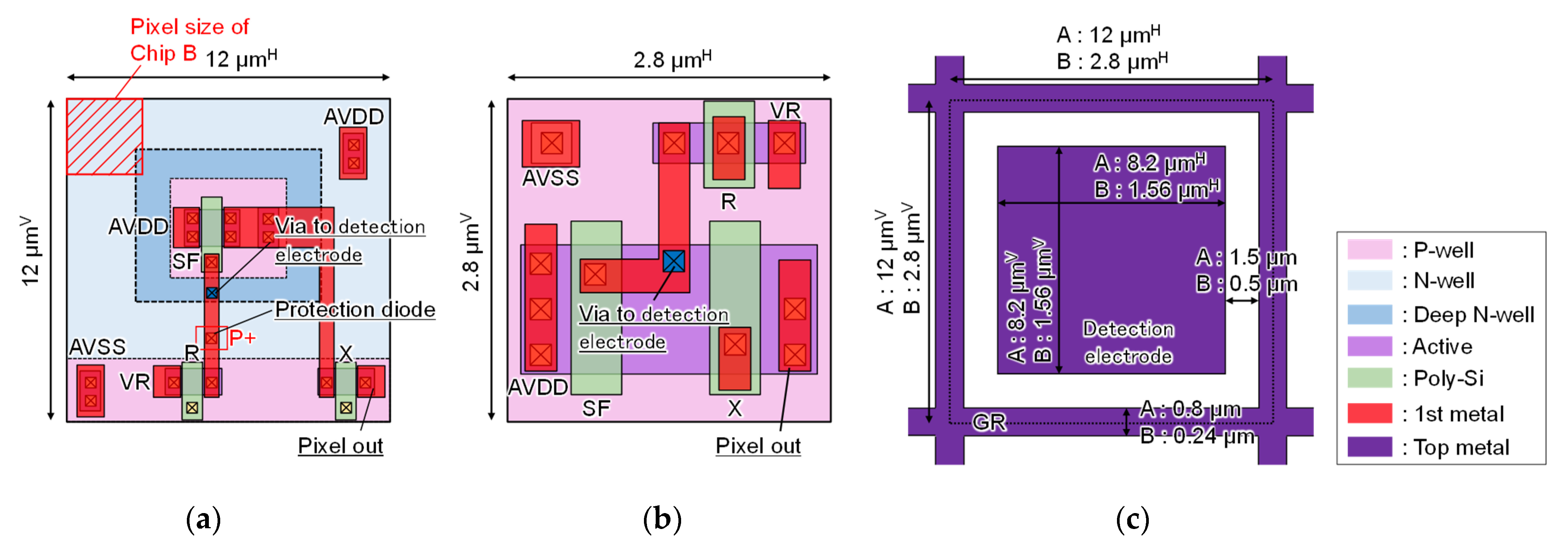 Sensors 22 02770 g004