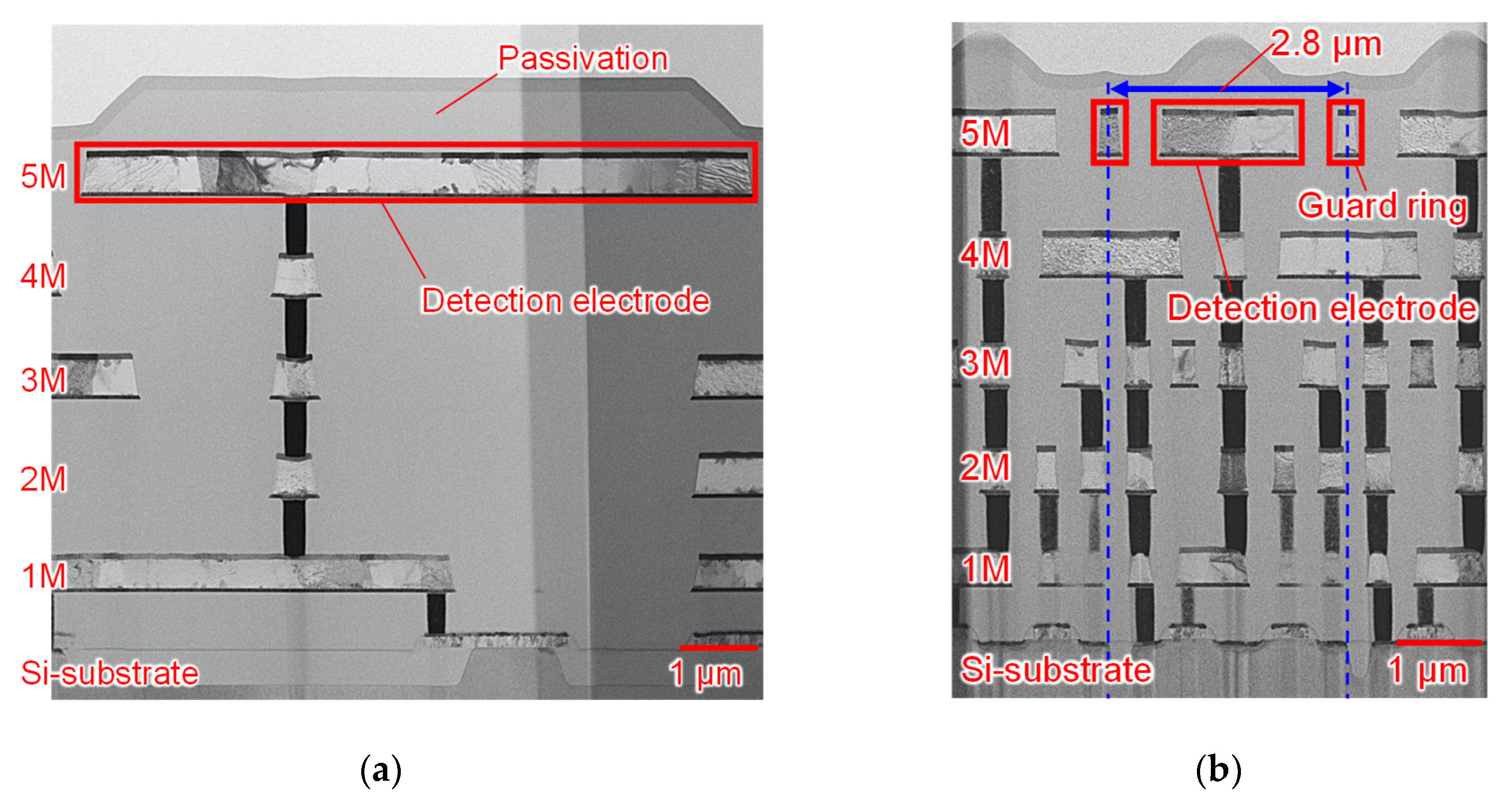 Sensors 22 02770 g006