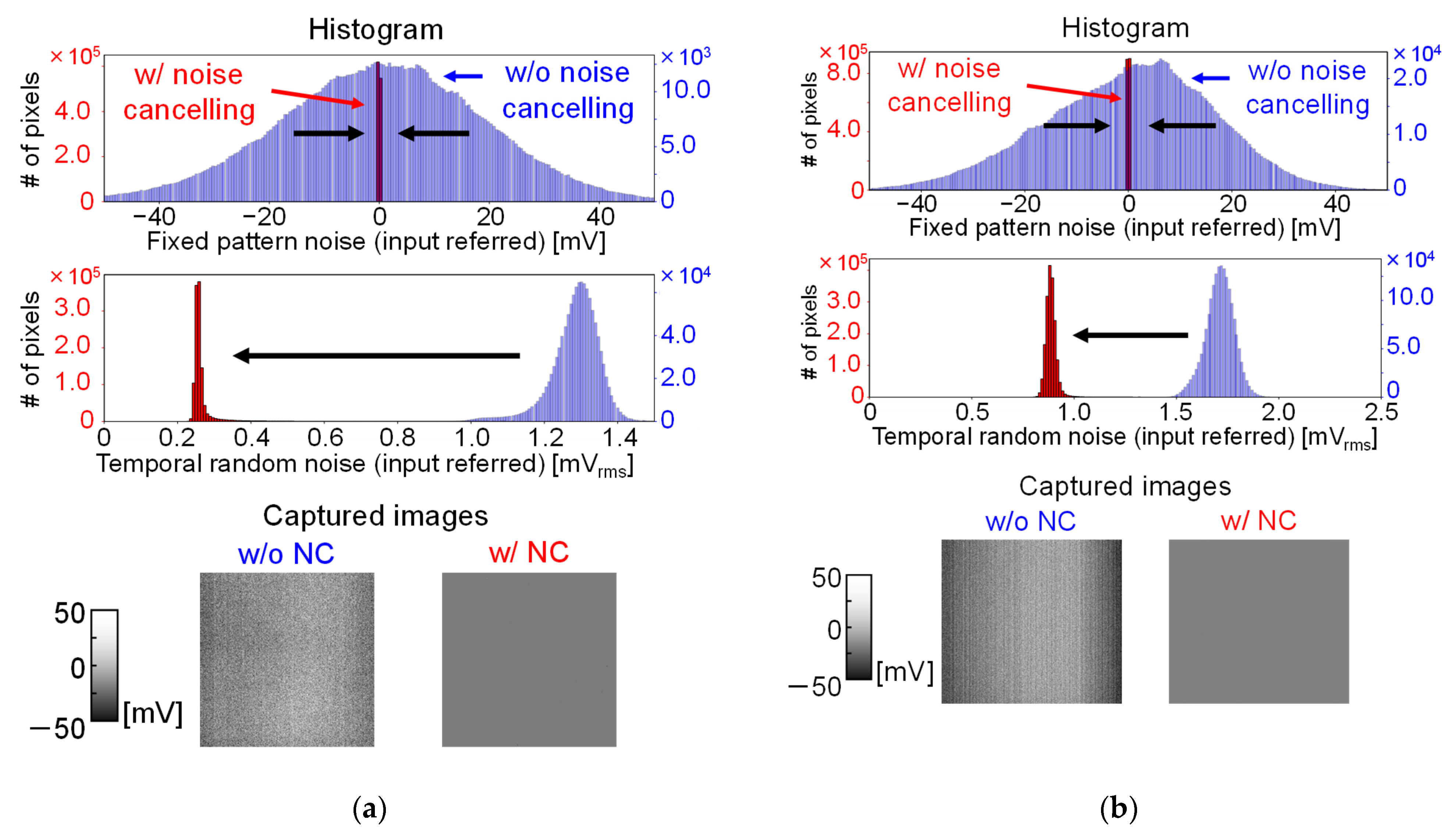 Sensors 22 02770 g009