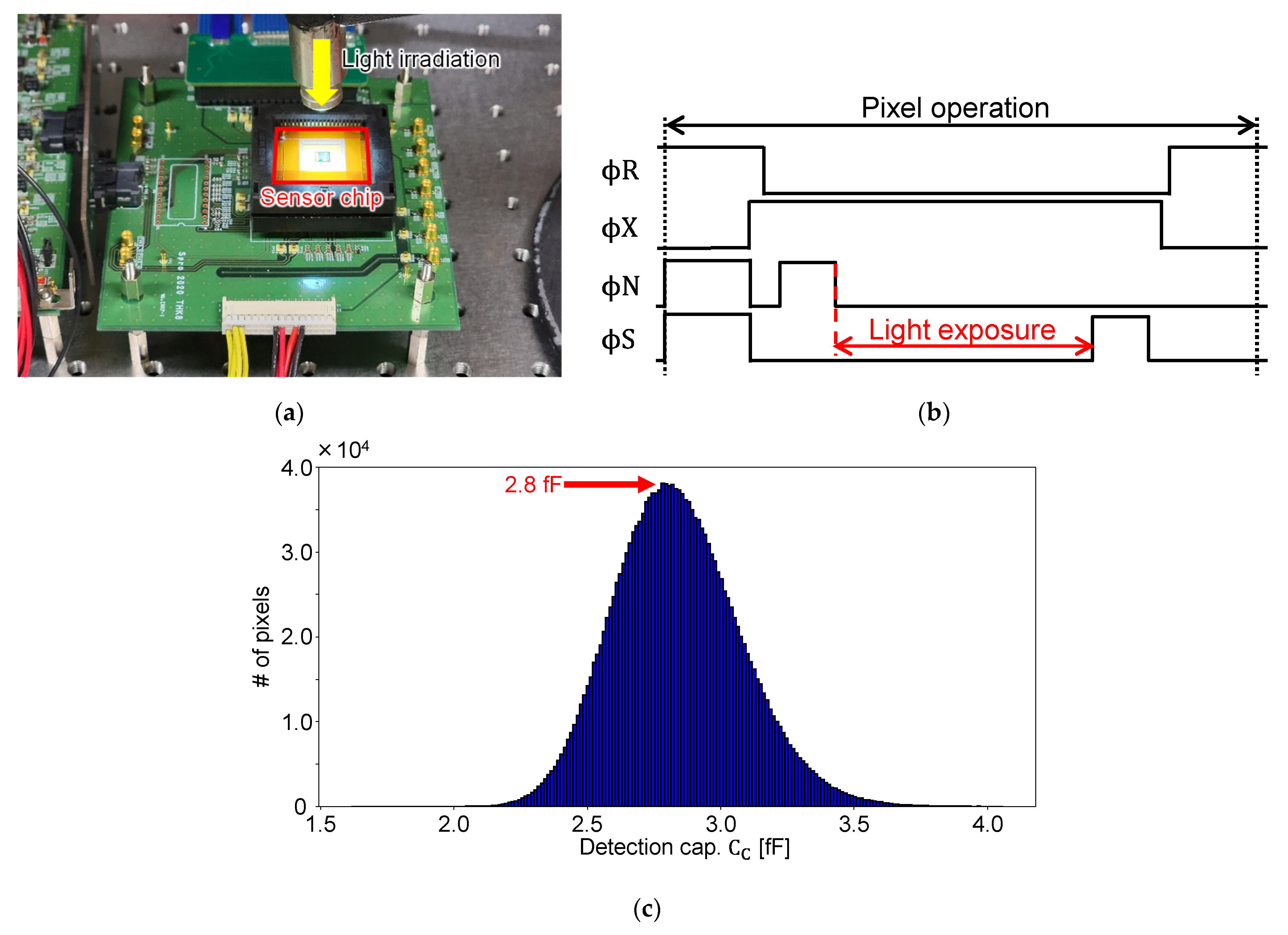Sensors 22 02770 g010