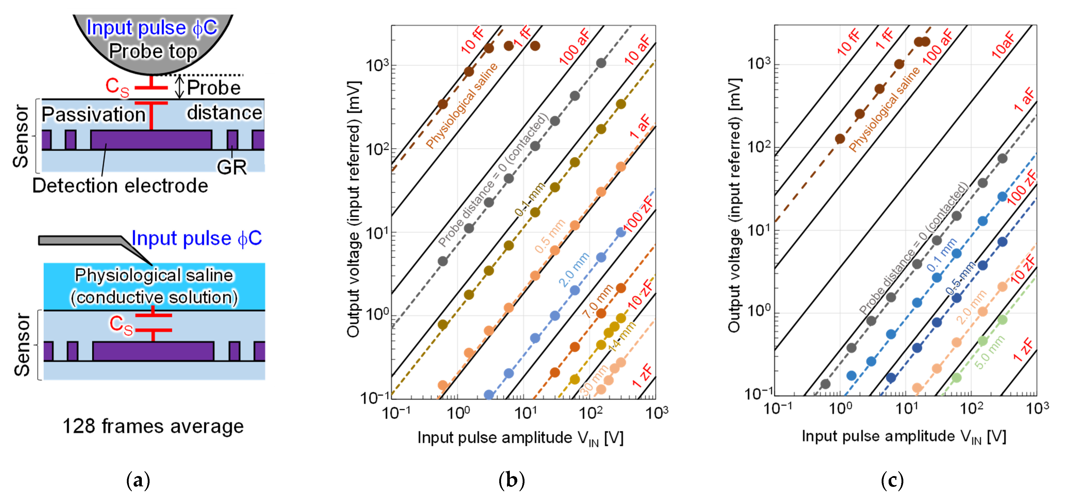 Sensors 22 02770 g011