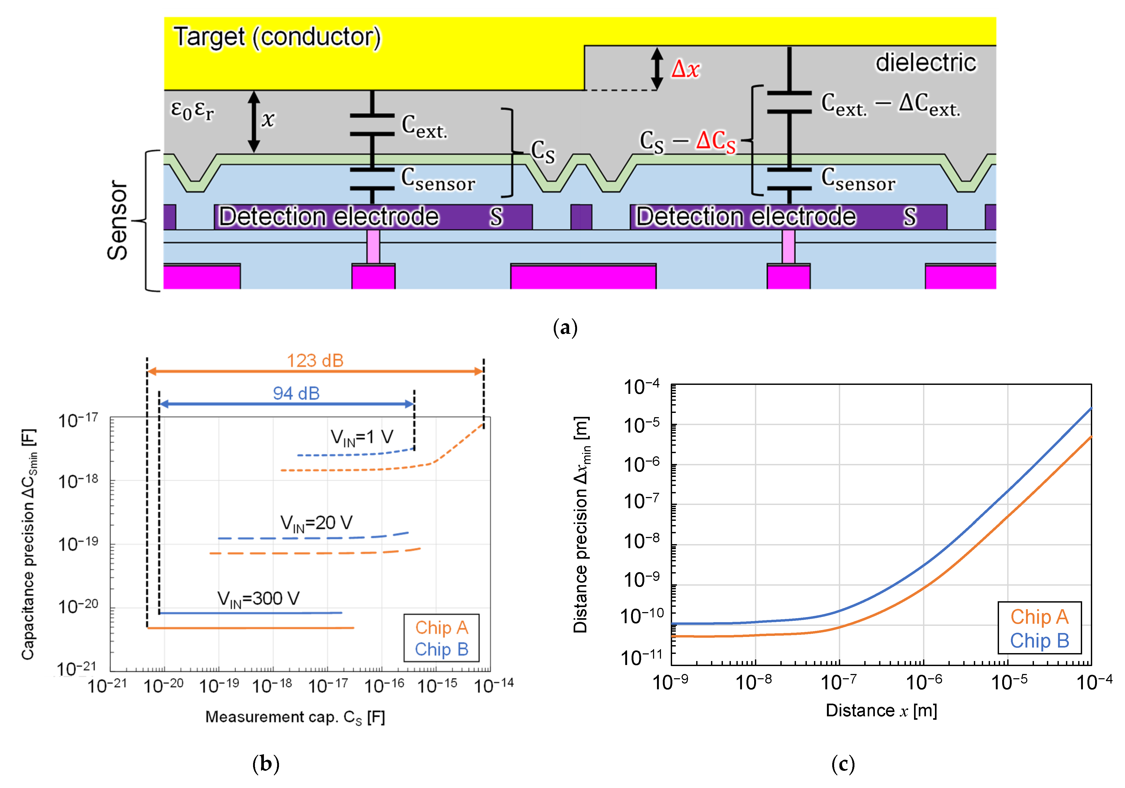 Sensors 22 02770 g012