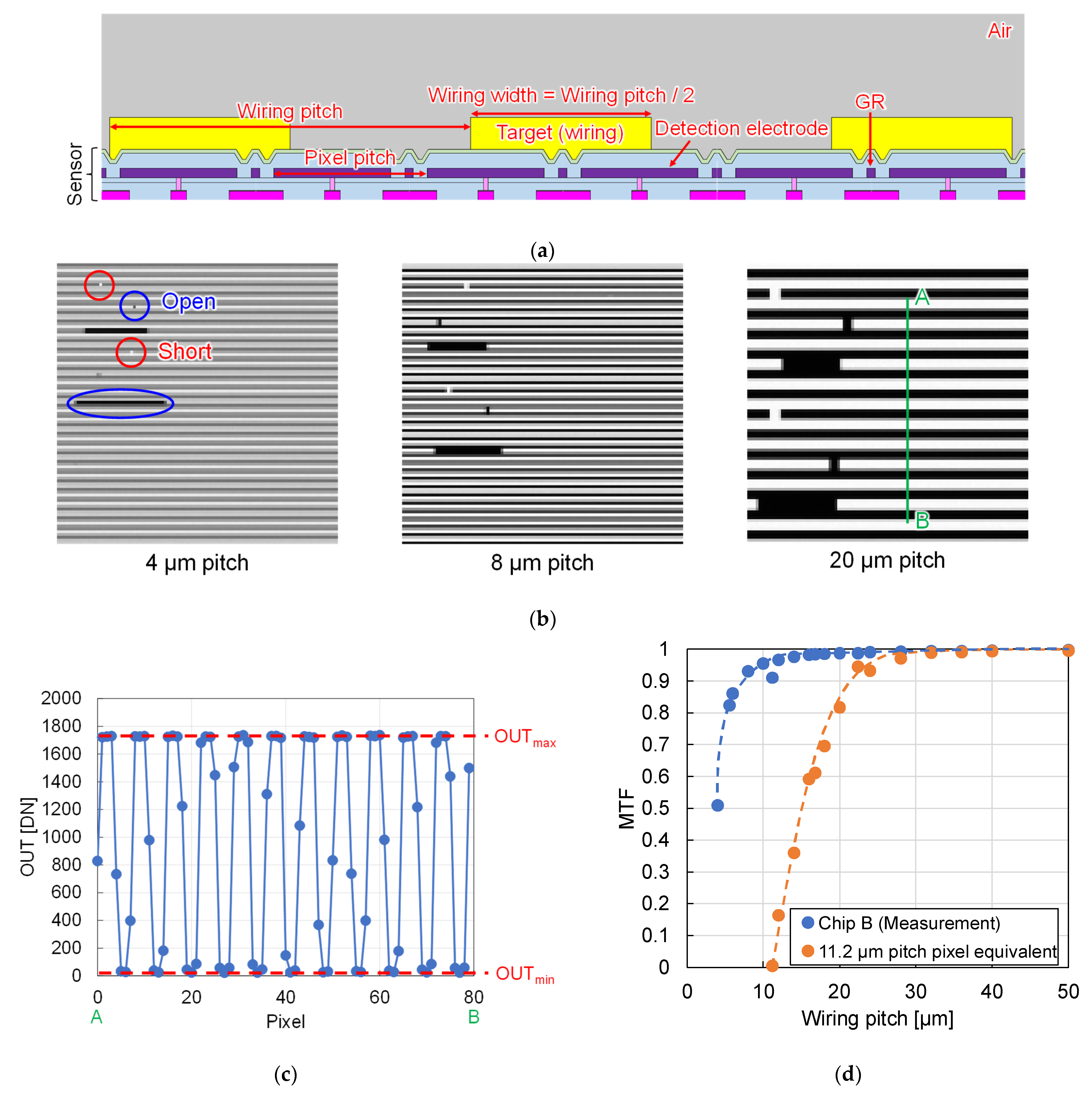 Sensors 22 02770 g013