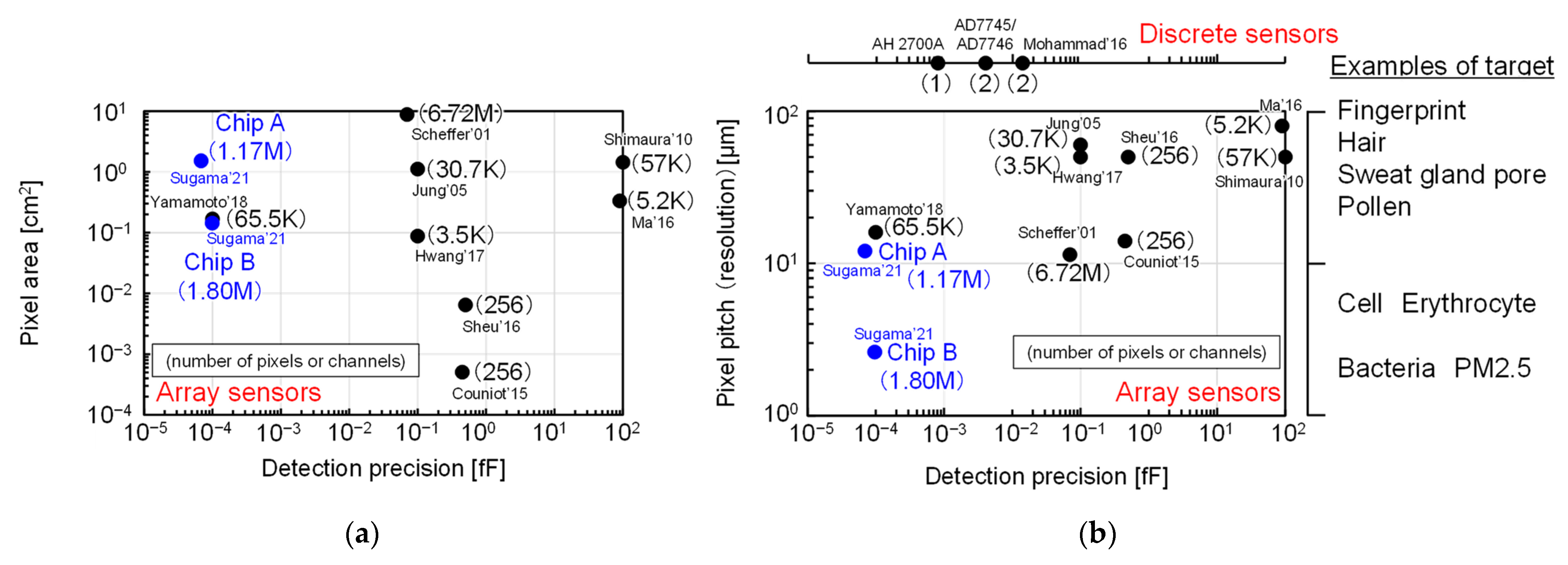 Sensors 22 02770 g020