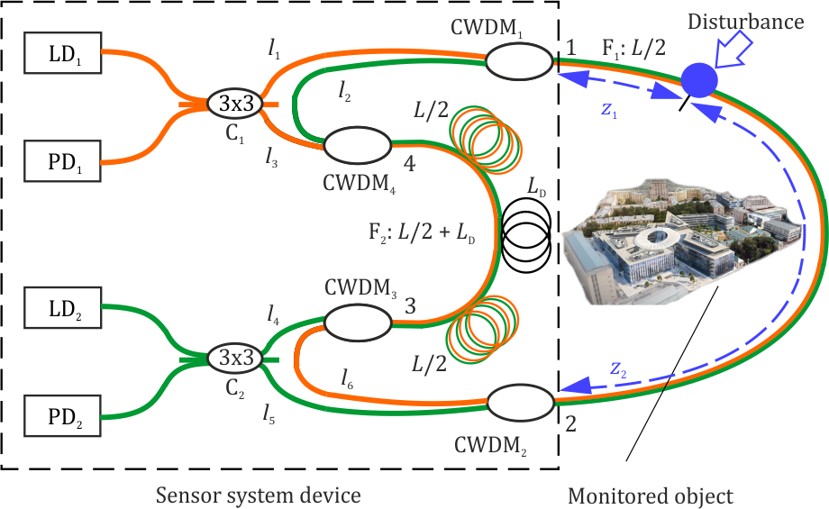 Sensors 22 02772 g004
