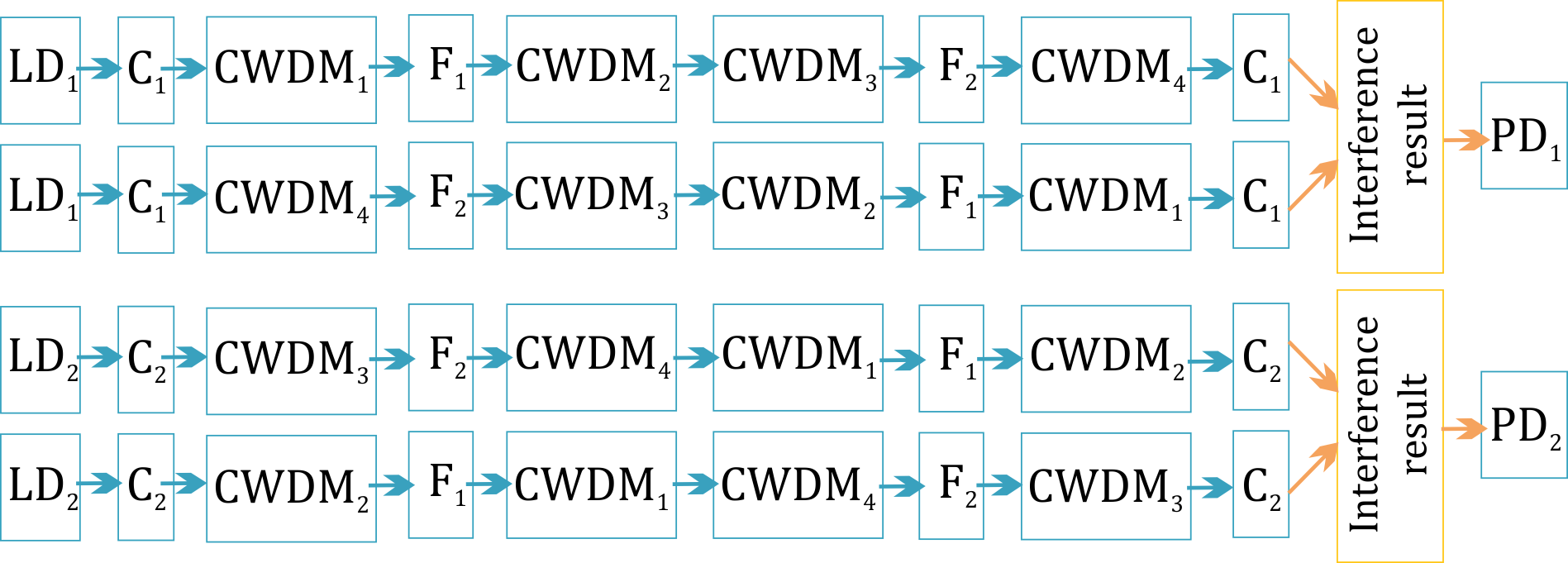 Sensors 22 02772 g005