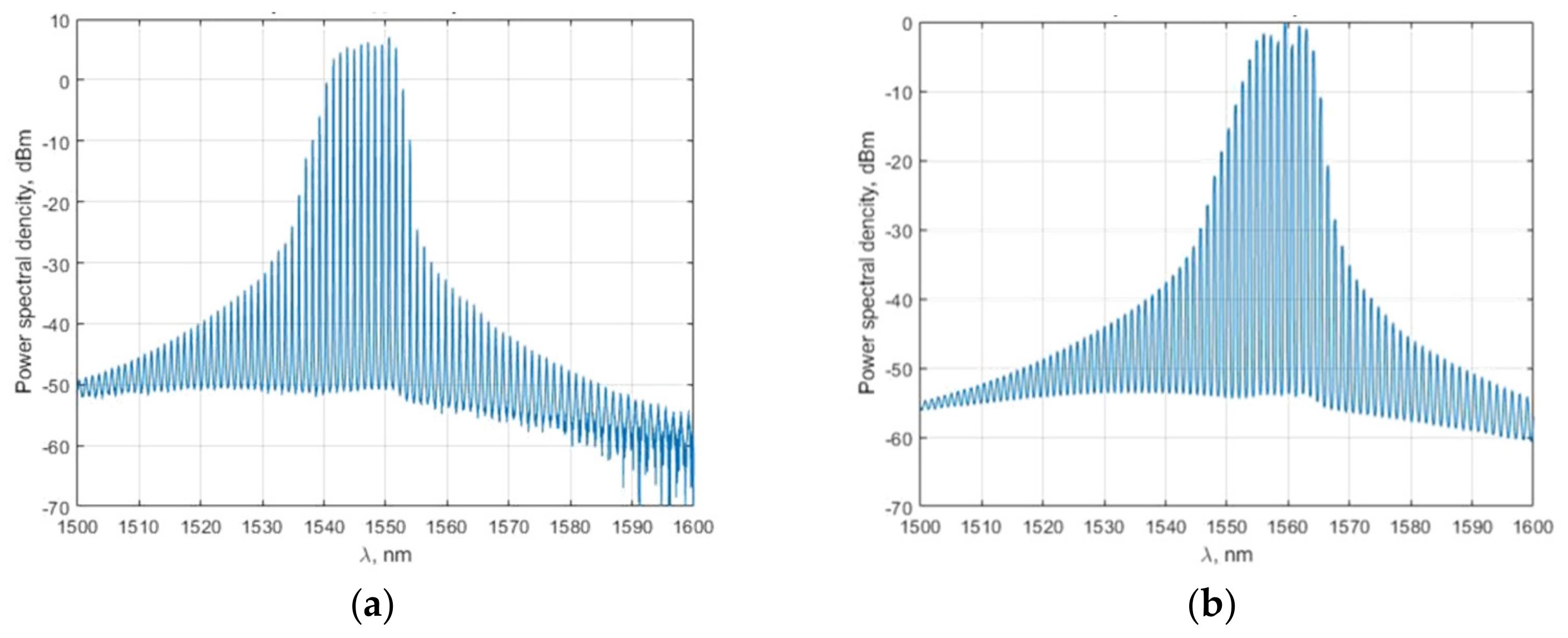 Sensors 22 02772 g006
