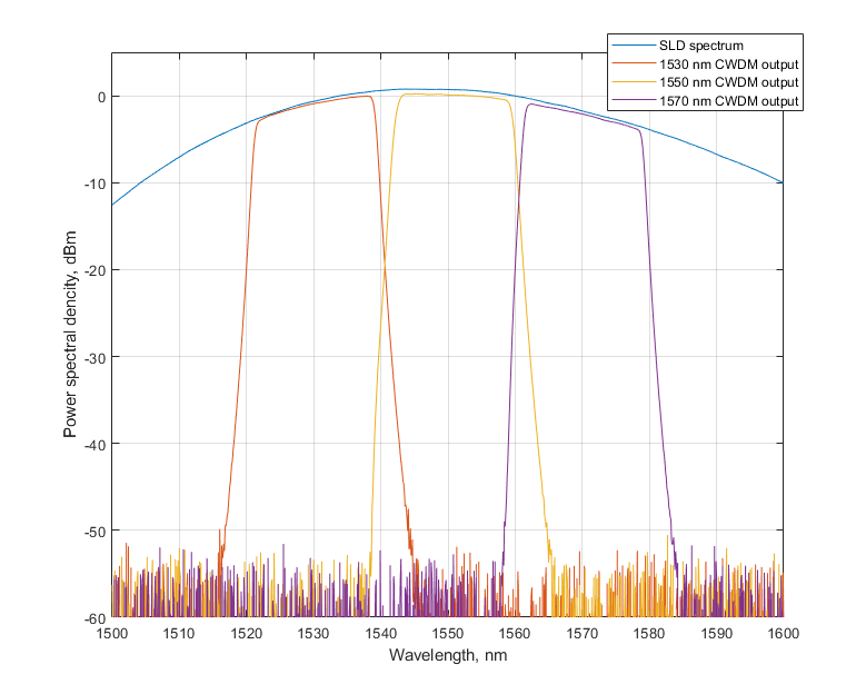 Sensors 22 02772 g007