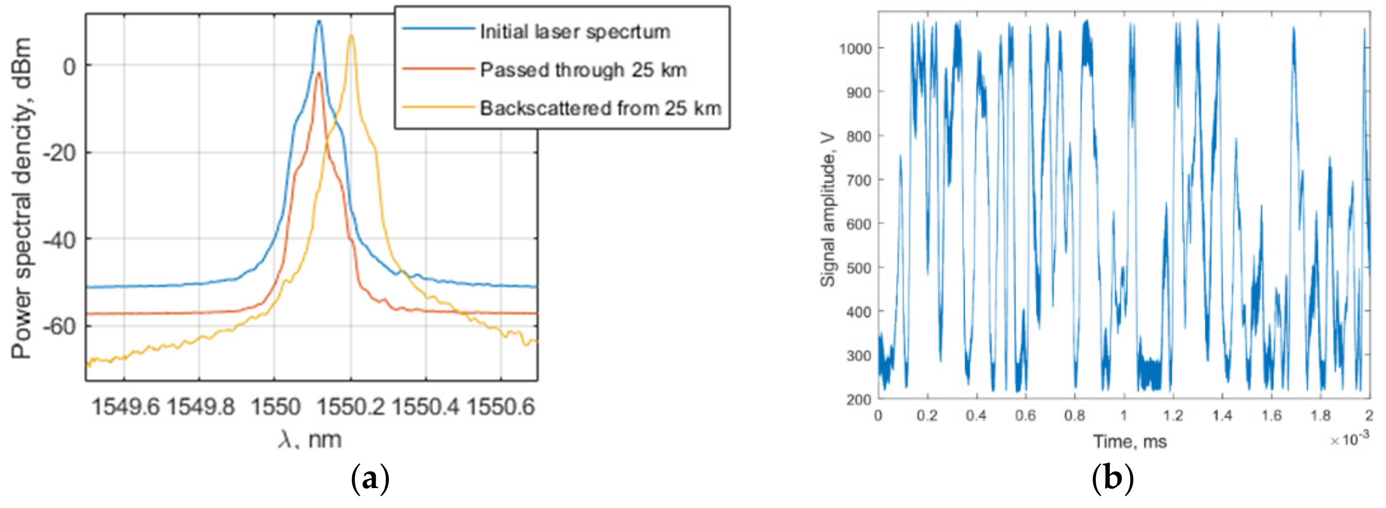 Sensors 22 02772 g008