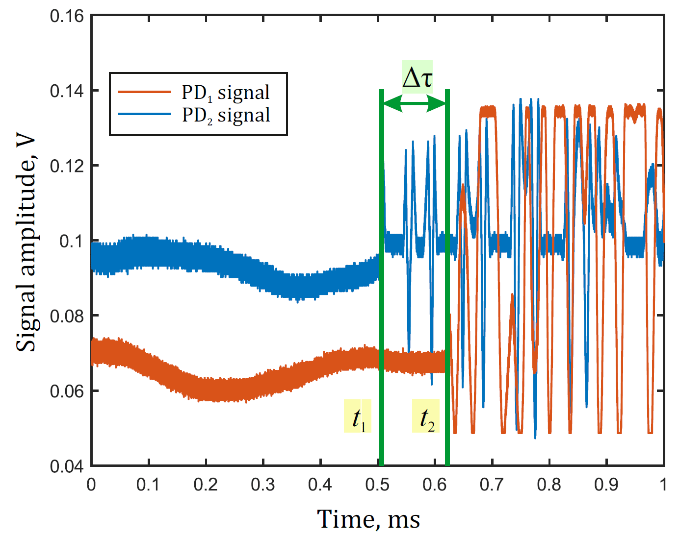 Sensors 22 02772 g012