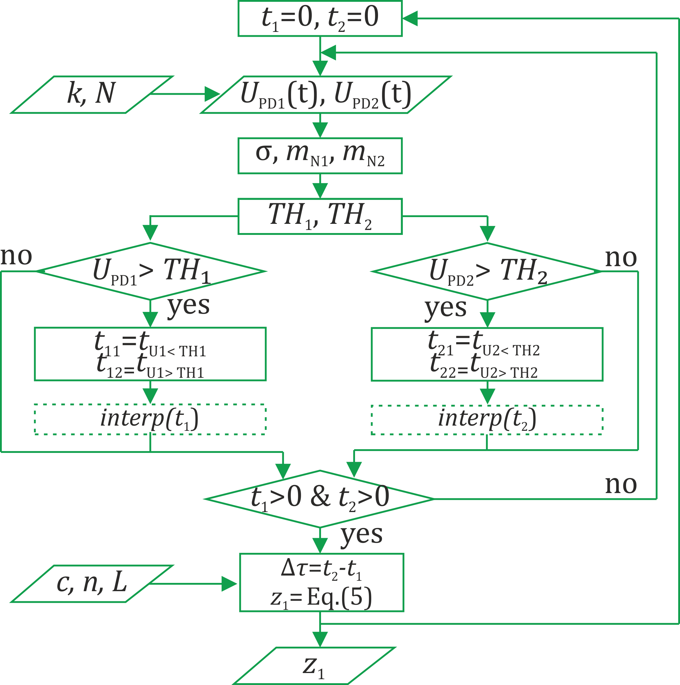 Sensors 22 02772 g013