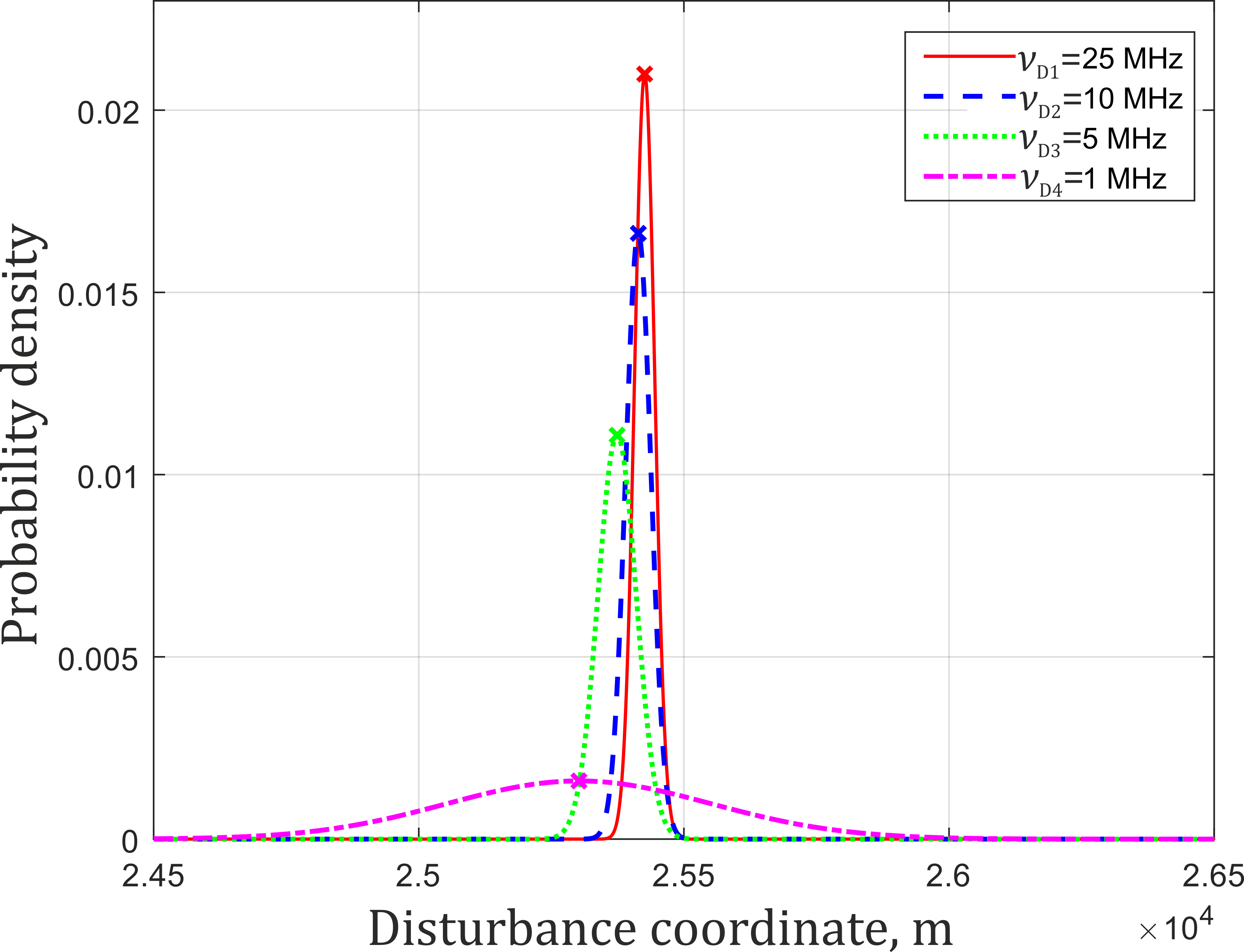 Sensors 22 02772 g018
