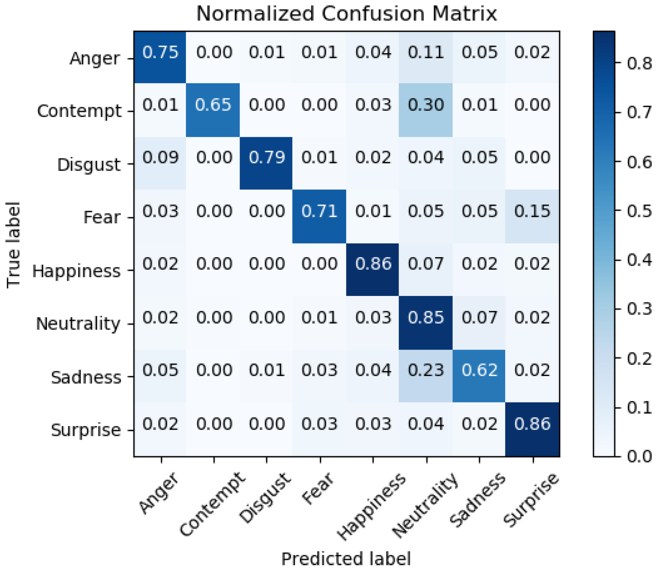 Sensors 22 02773 g001