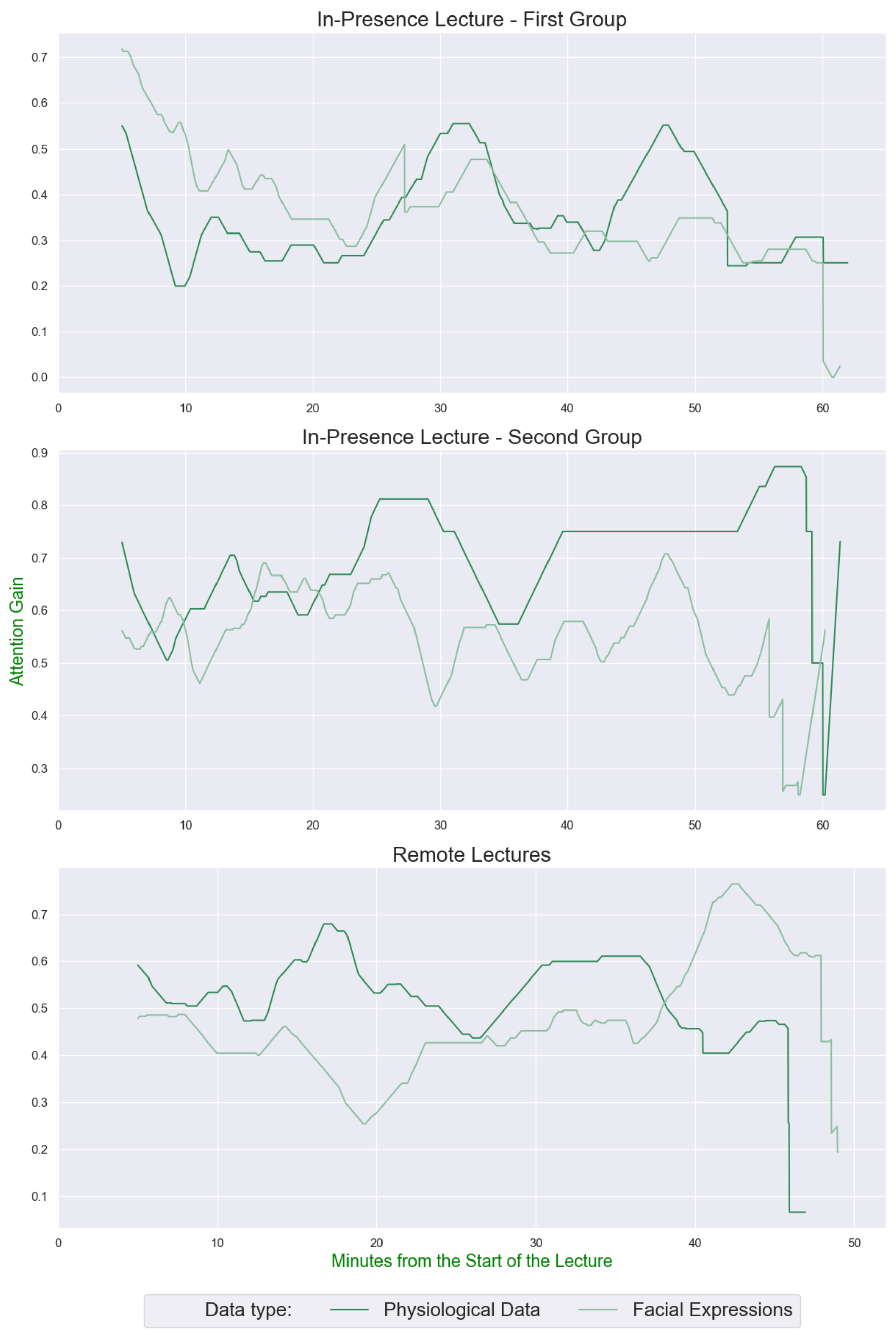 Sensors 22 02773 g004