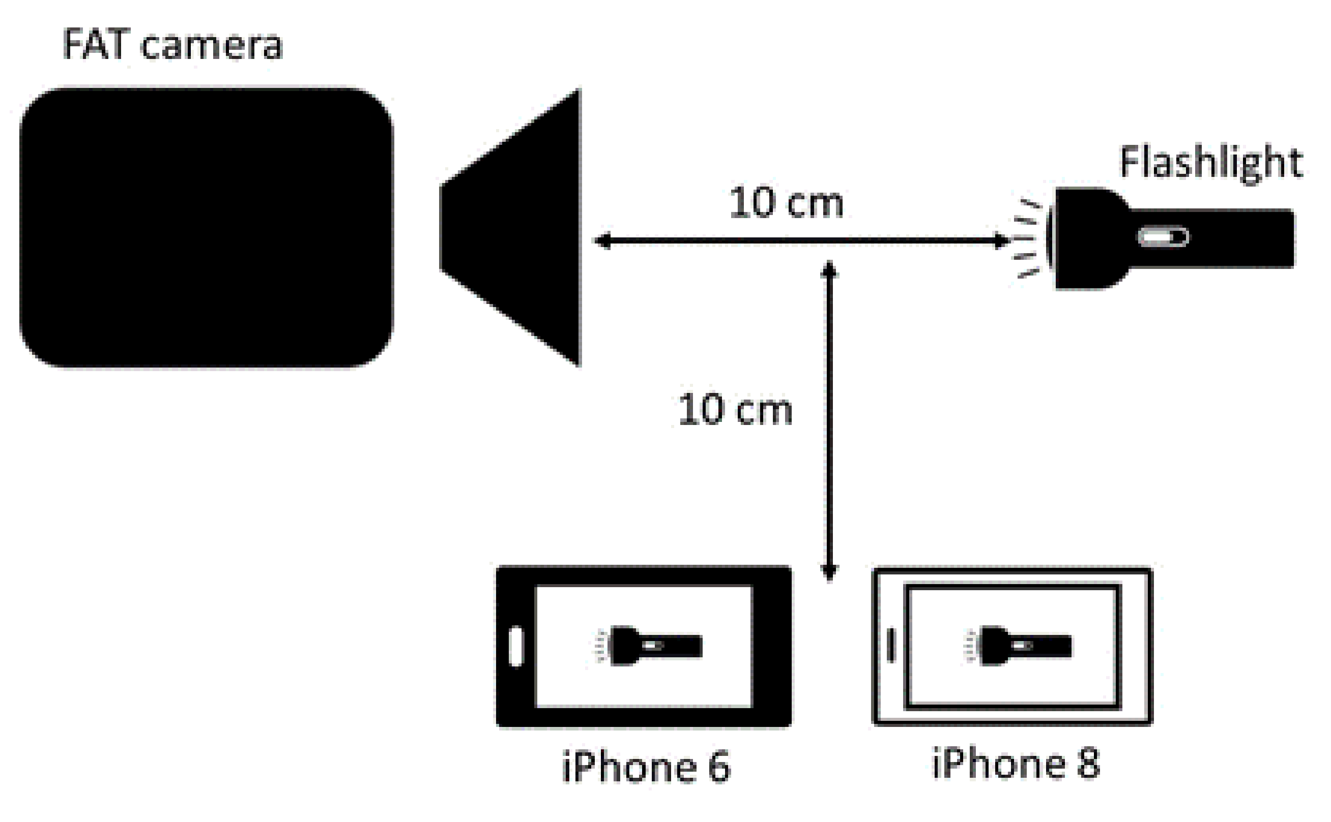 Sensors 22 02774 g001