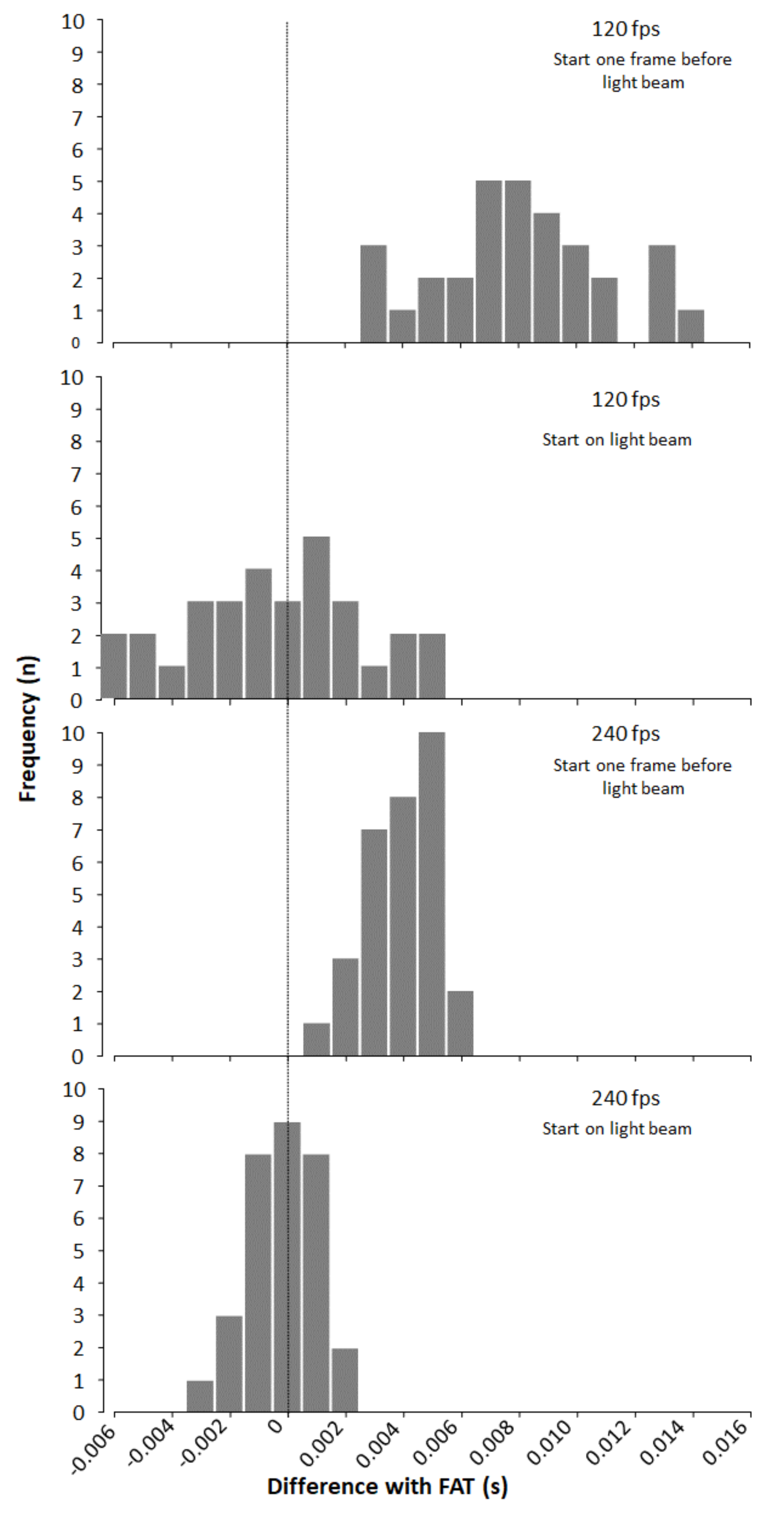 Sensors 22 02774 g002