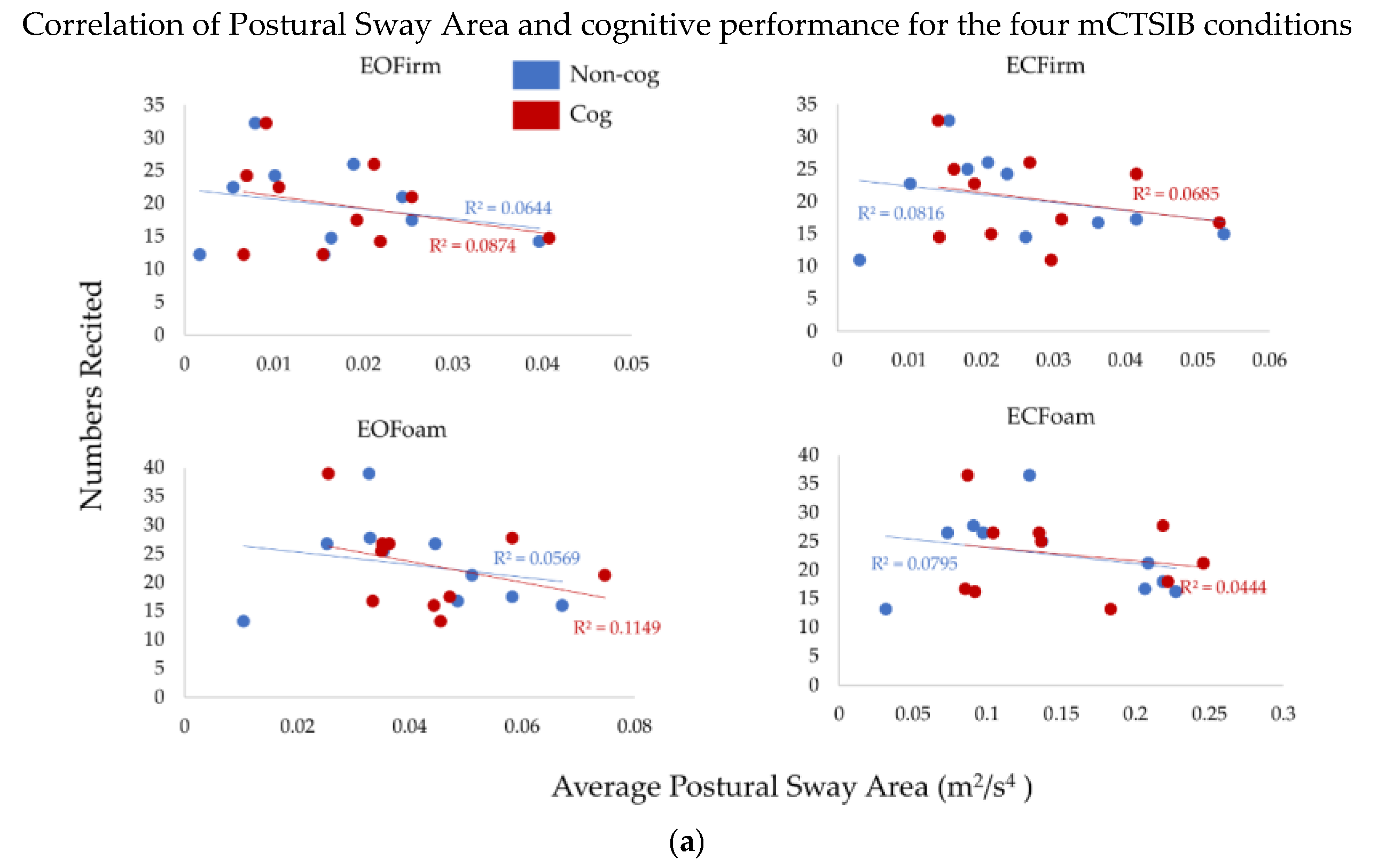 Sensors 22 02776 g004a