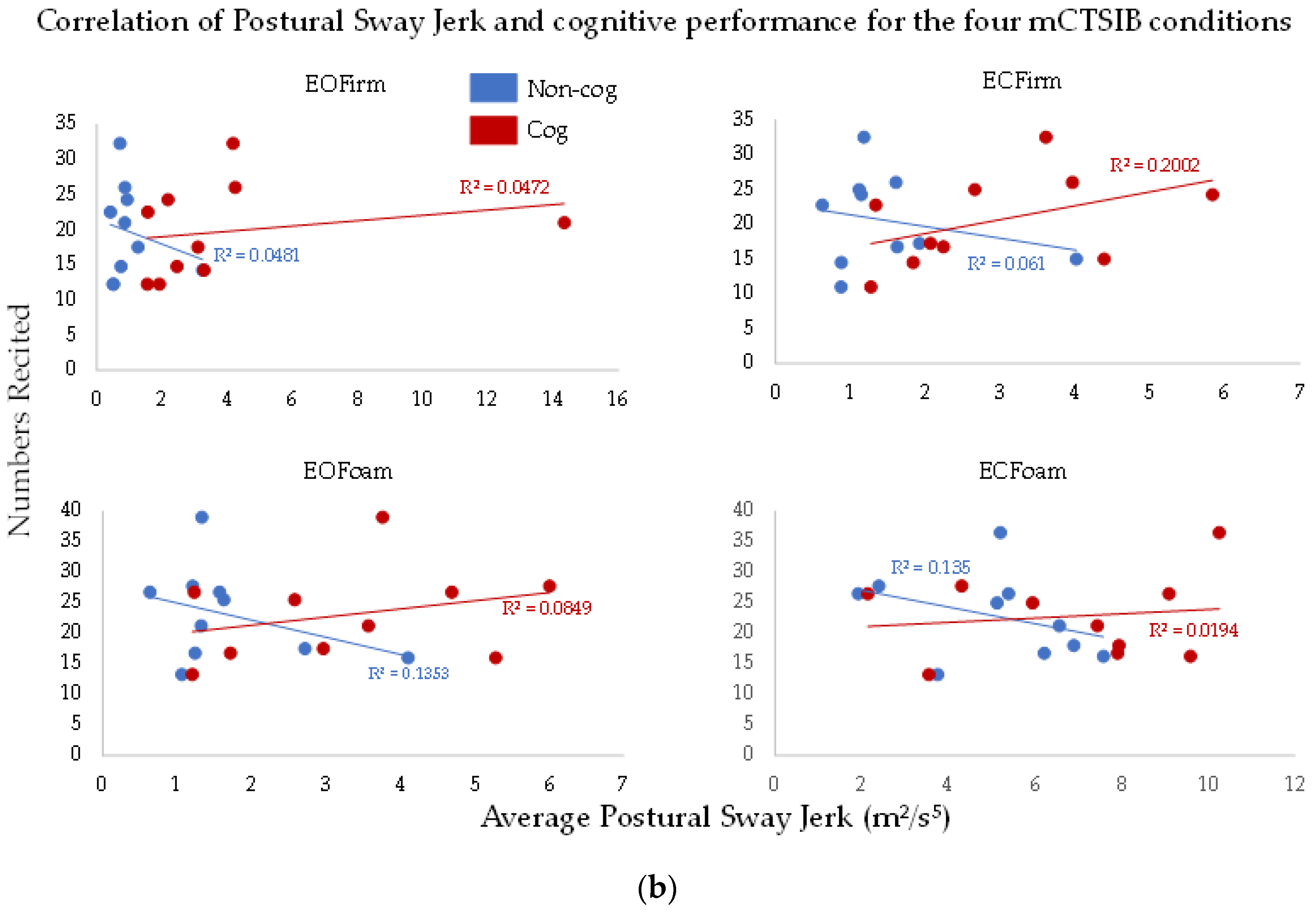 Sensors 22 02776 g004b