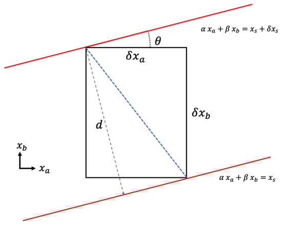 Sensors 22 02778 g0a1 550