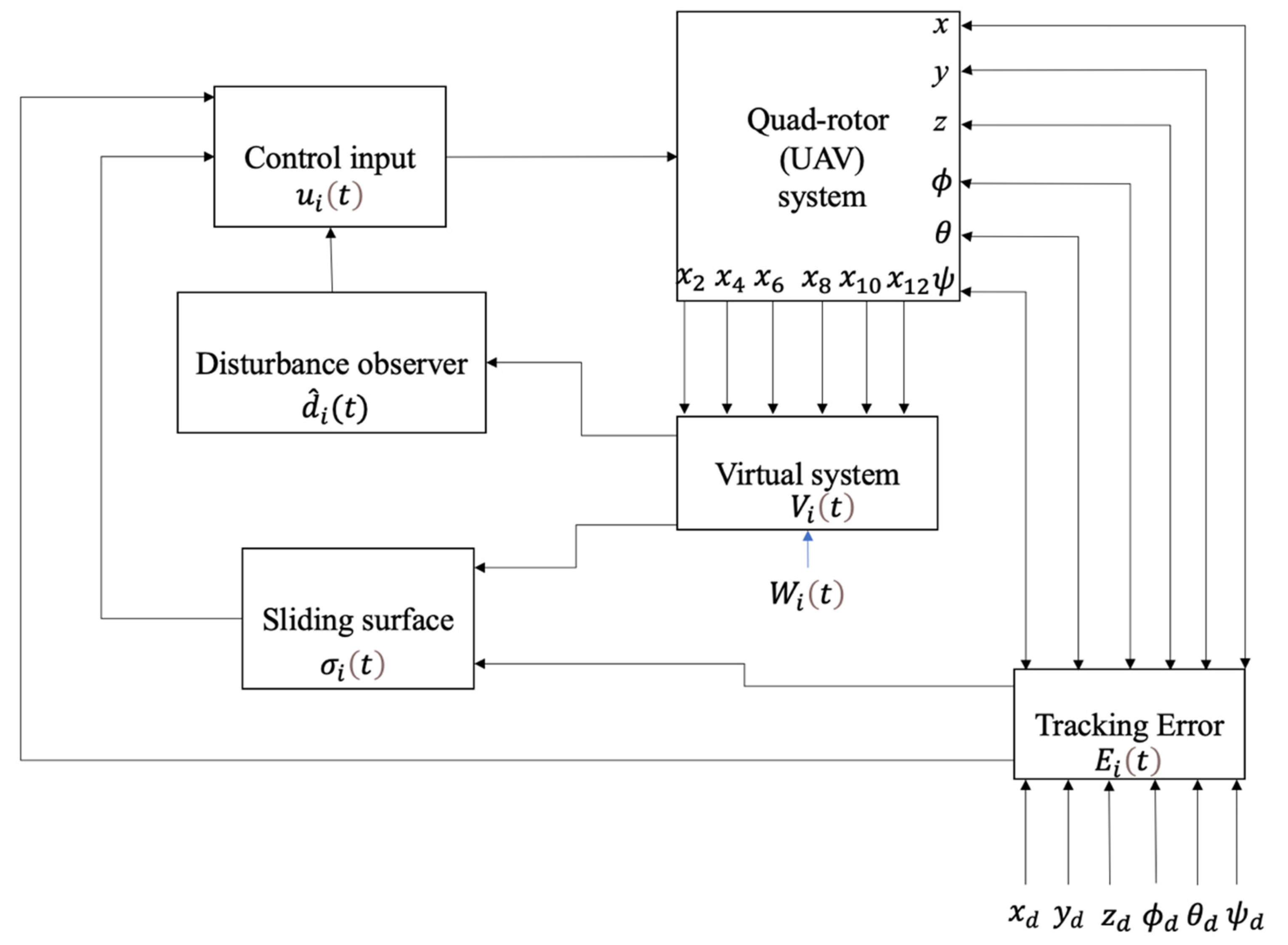Sensors 22 02785 g001