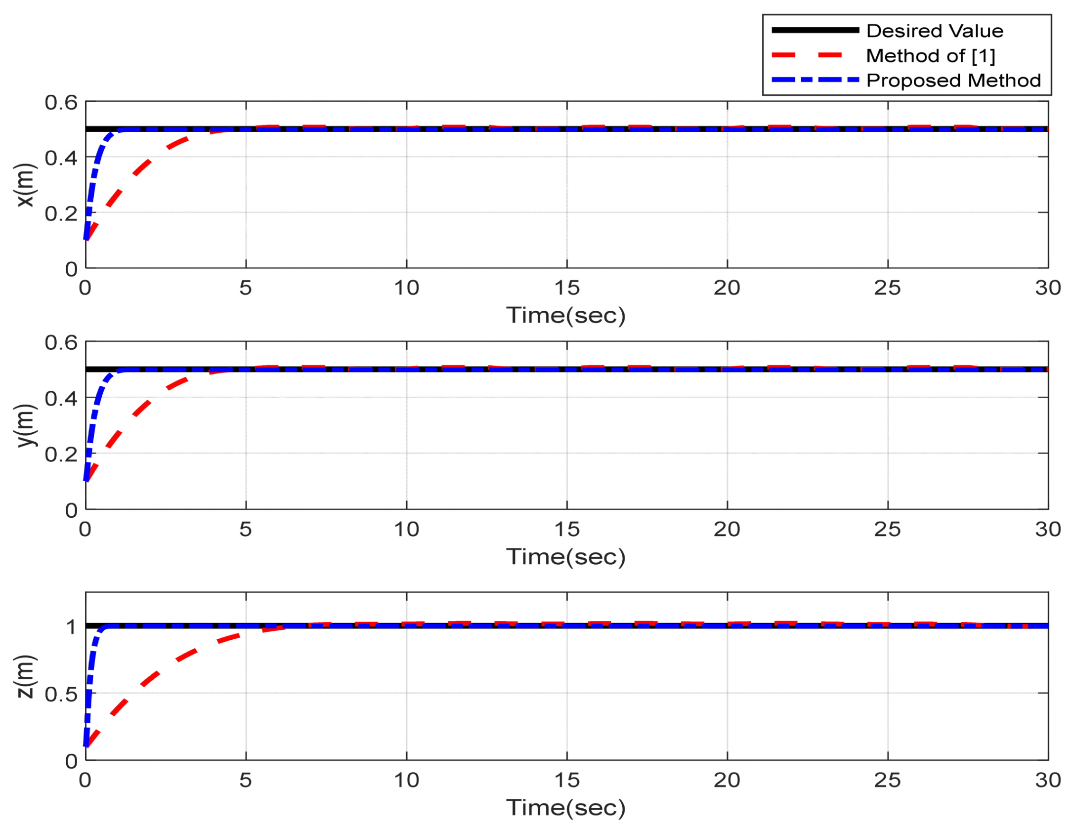 Sensors 22 02785 g002