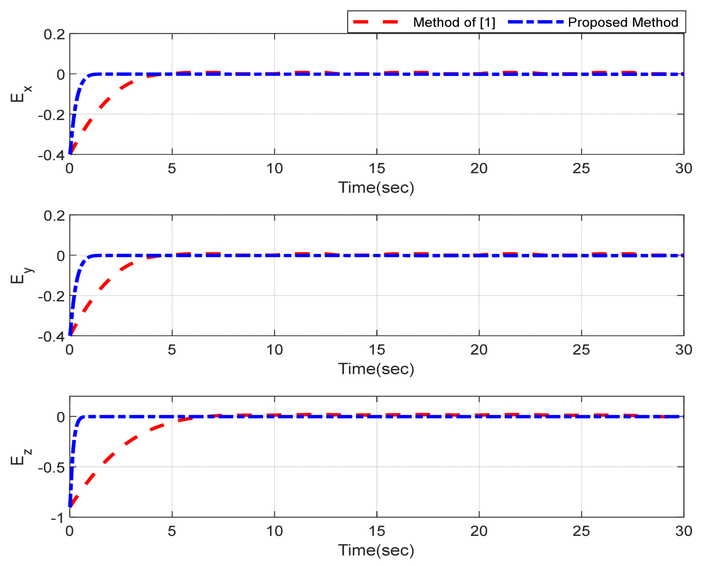 Sensors 22 02785 g004