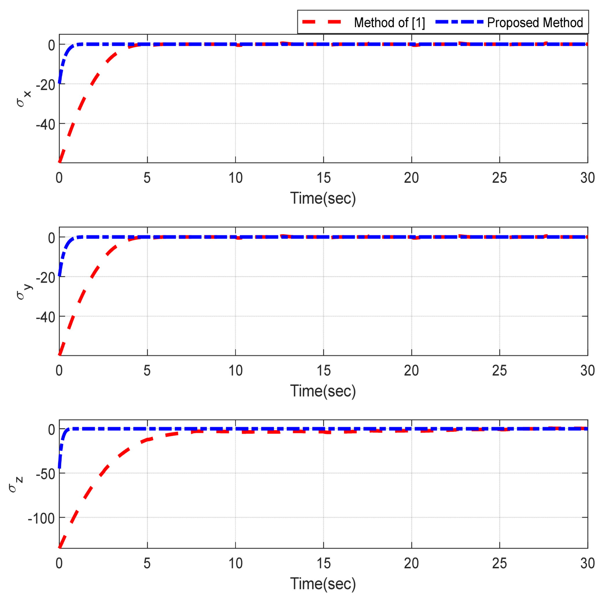 Sensors 22 02785 g006