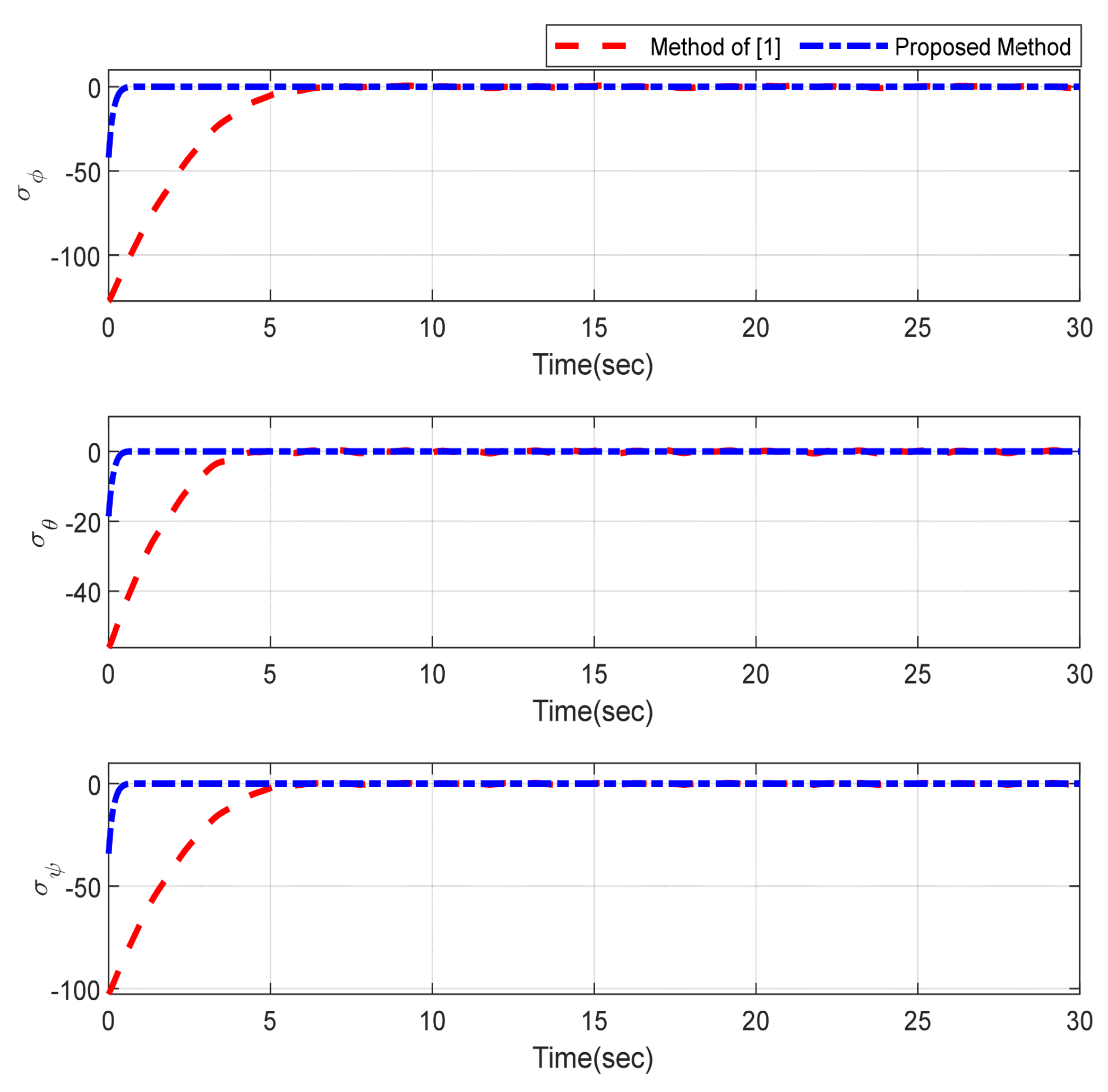 Sensors 22 02785 g007
