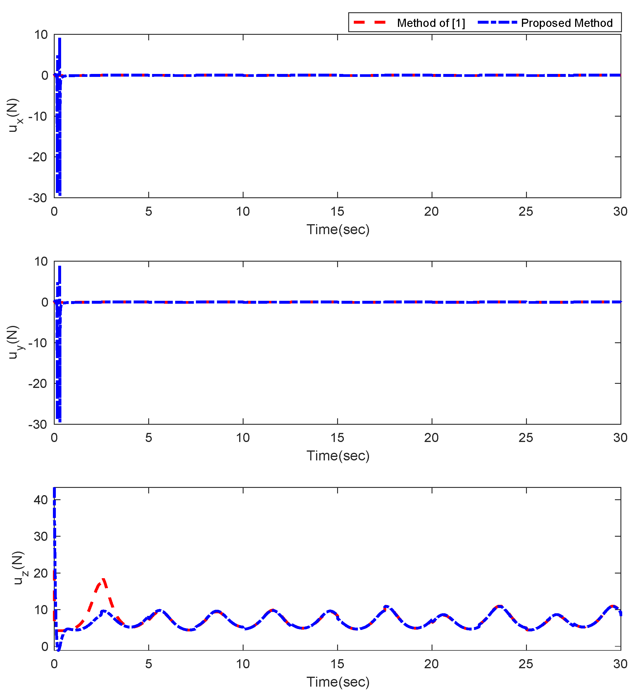 Sensors 22 02785 g008