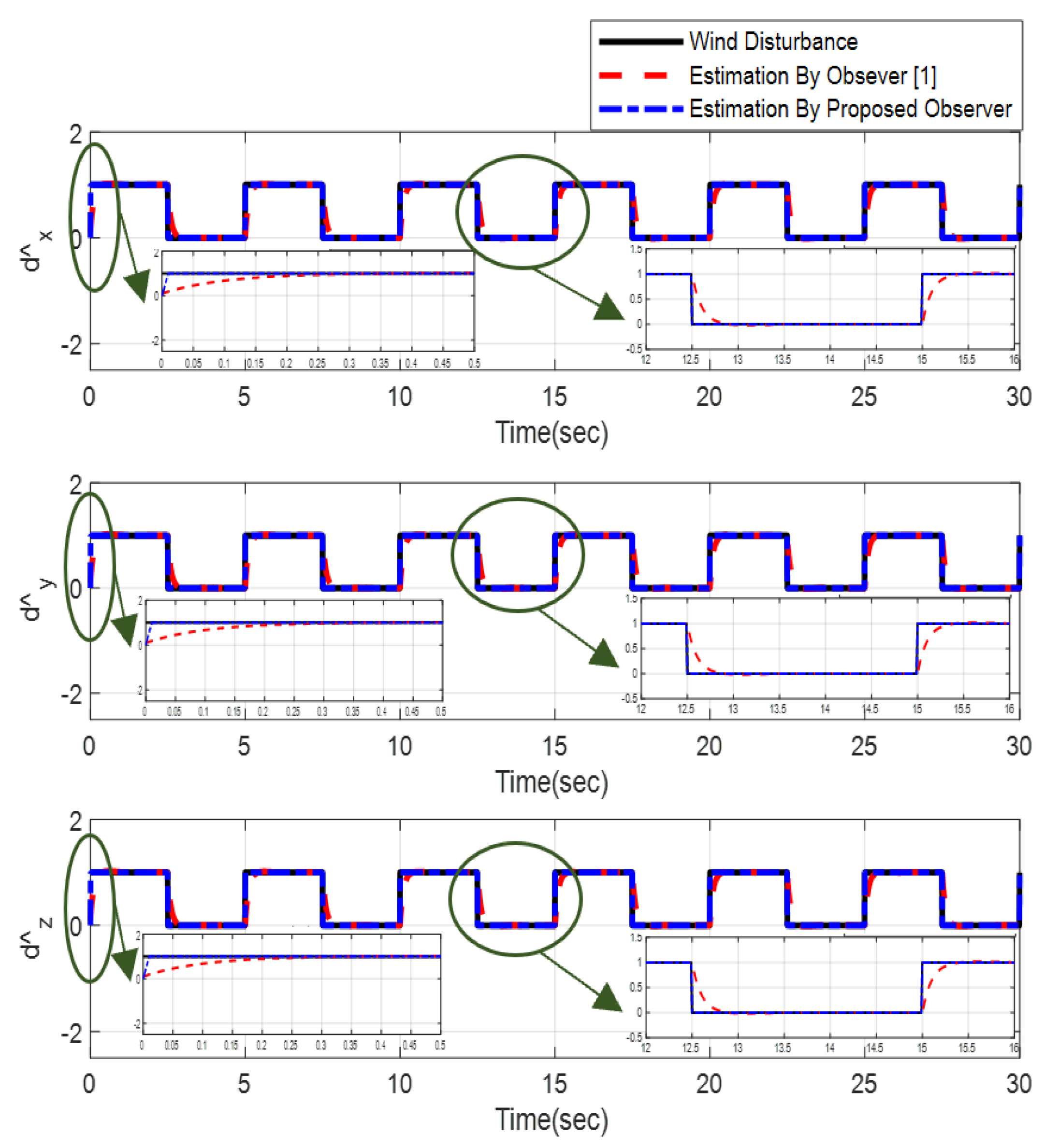 Sensors 22 02785 g010
