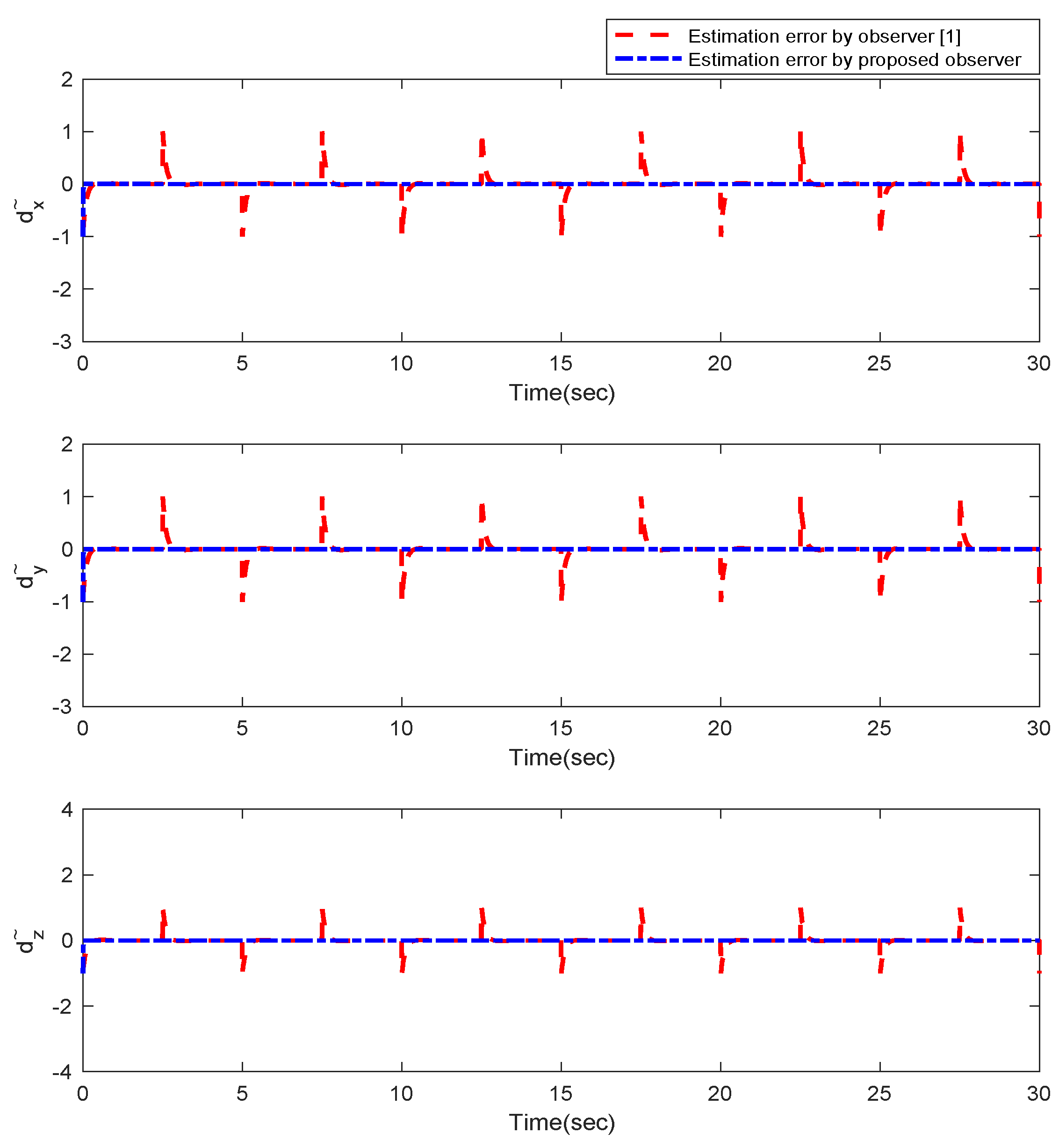 Sensors 22 02785 g012