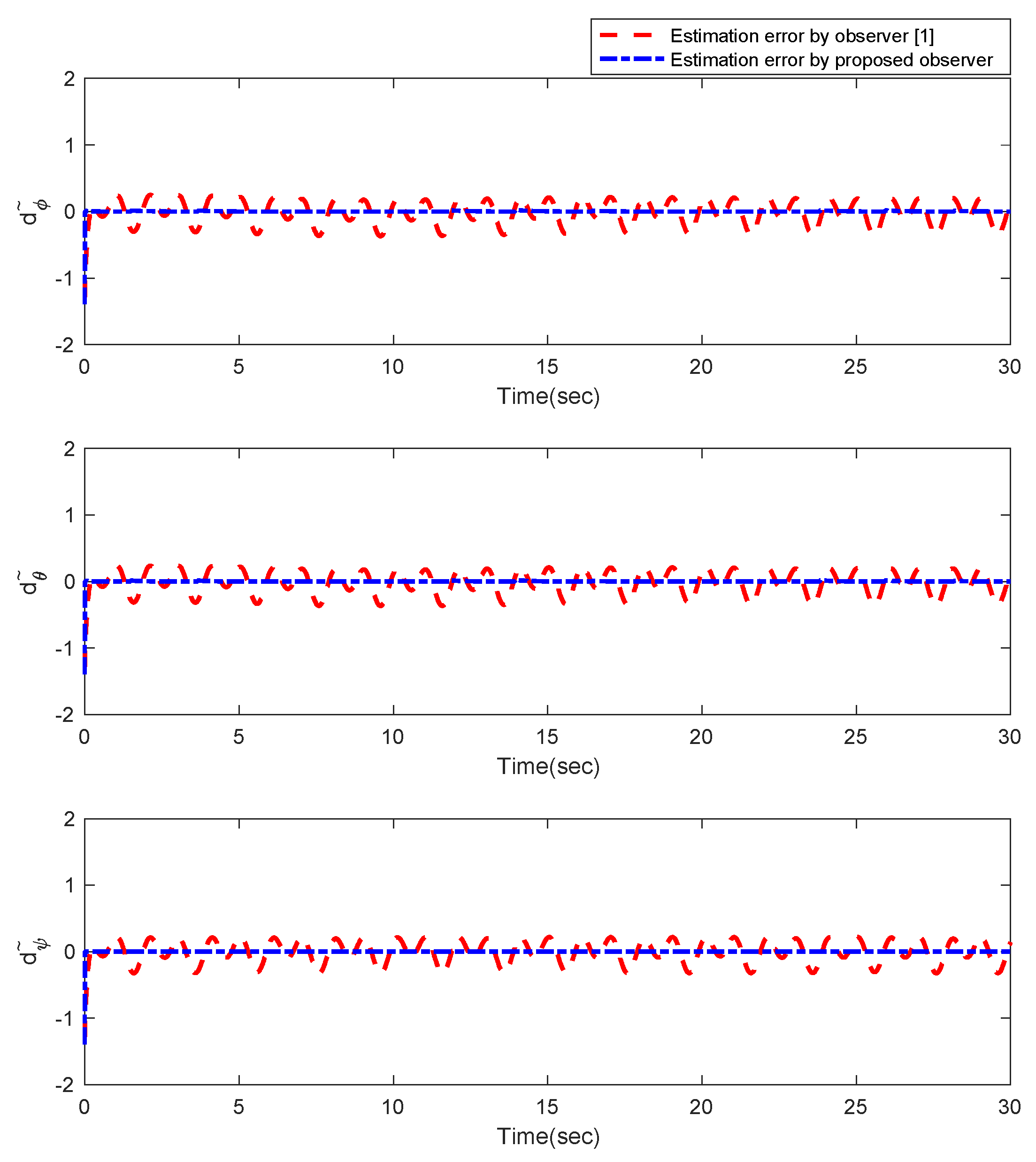 Sensors 22 02785 g013