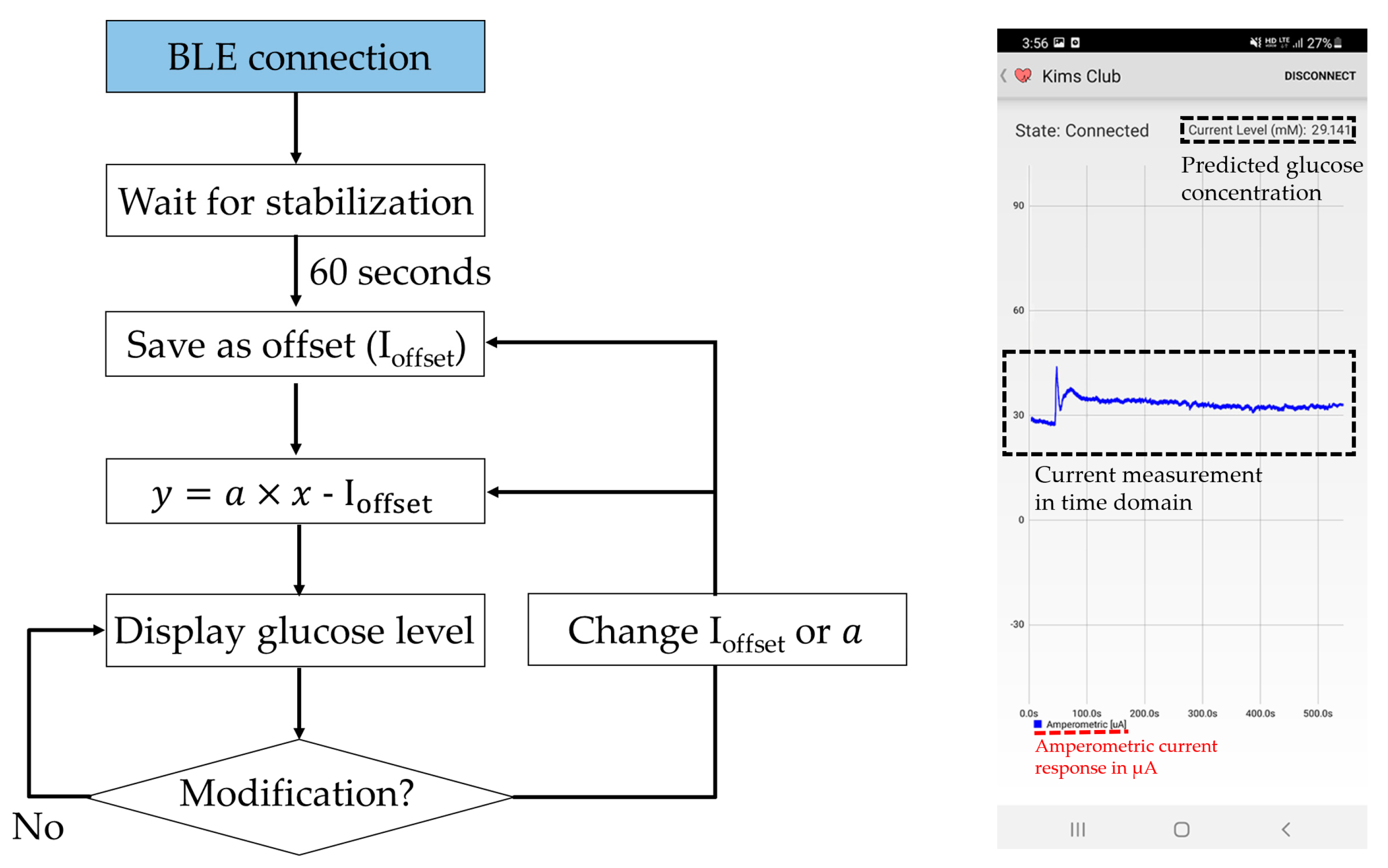 Sensors 22 02787 g003