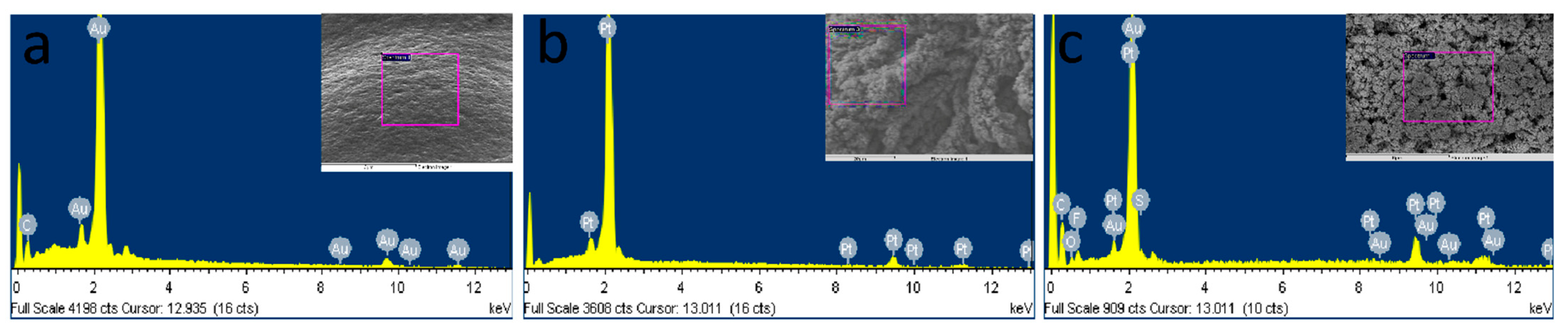 Sensors 22 02787 g005