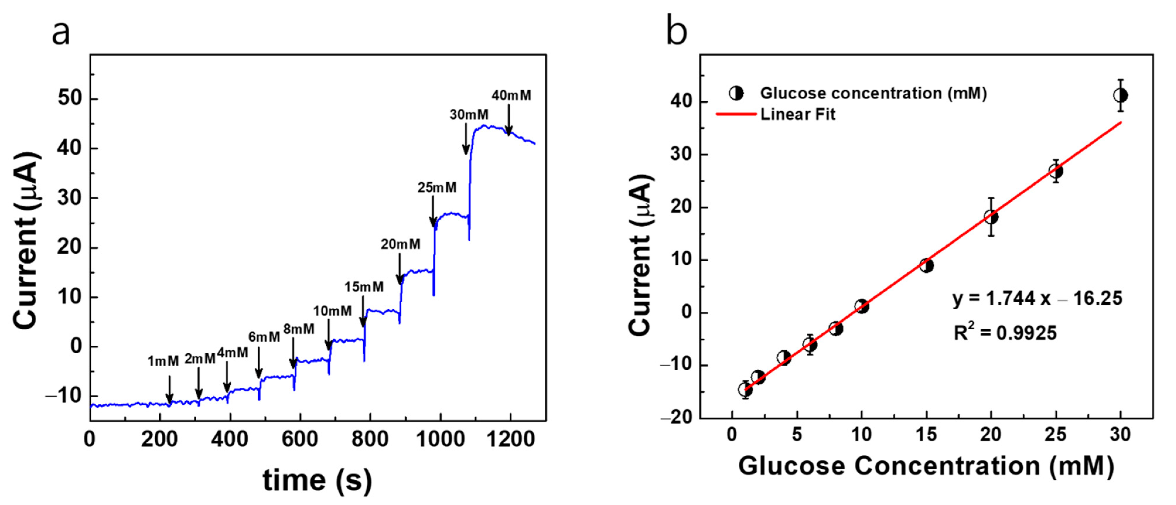 Sensors 22 02787 g006