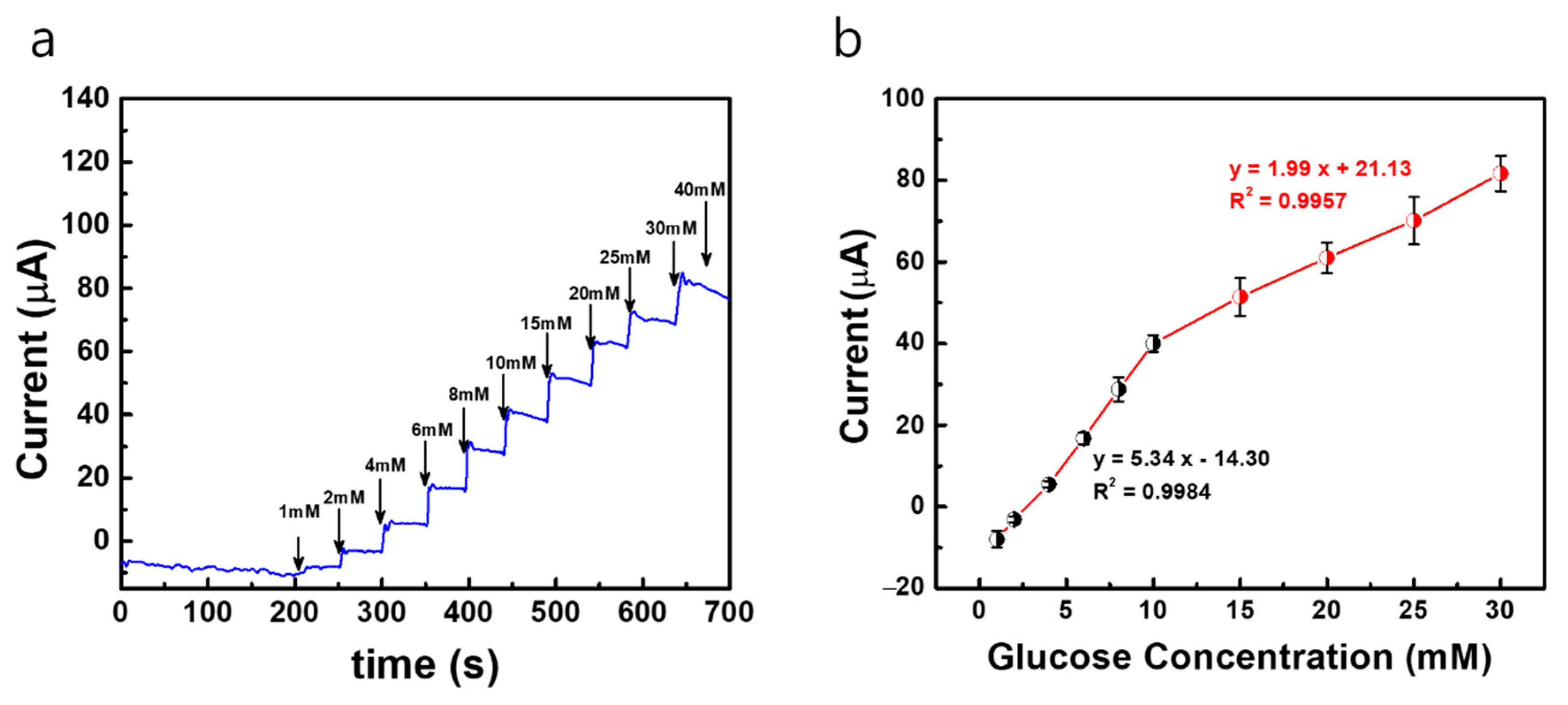 Sensors 22 02787 g007