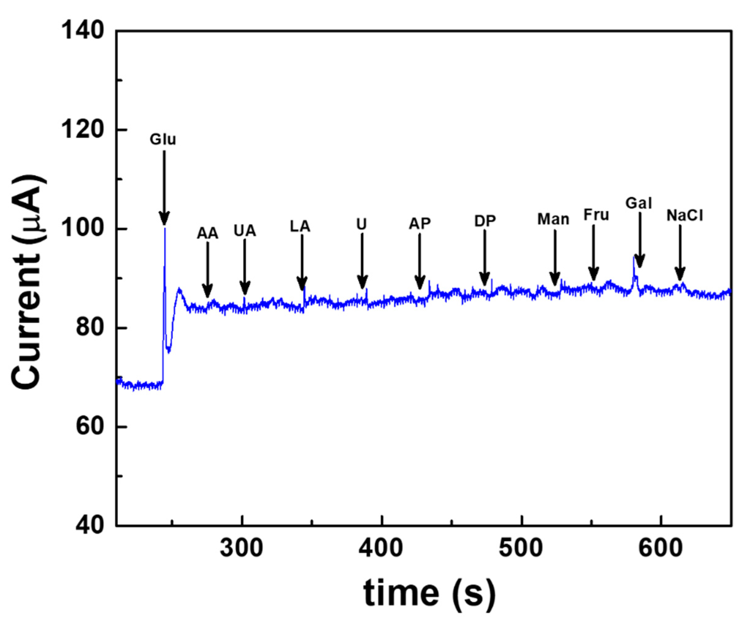 Sensors 22 02787 g008
