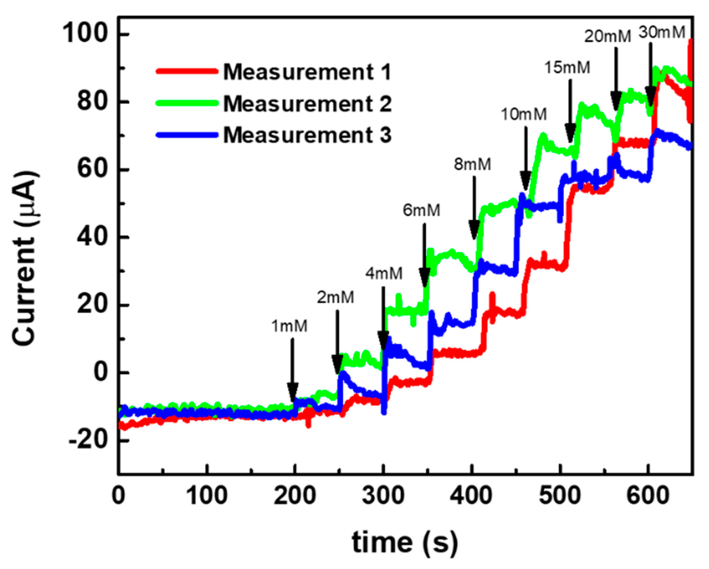 Sensors 22 02787 g009