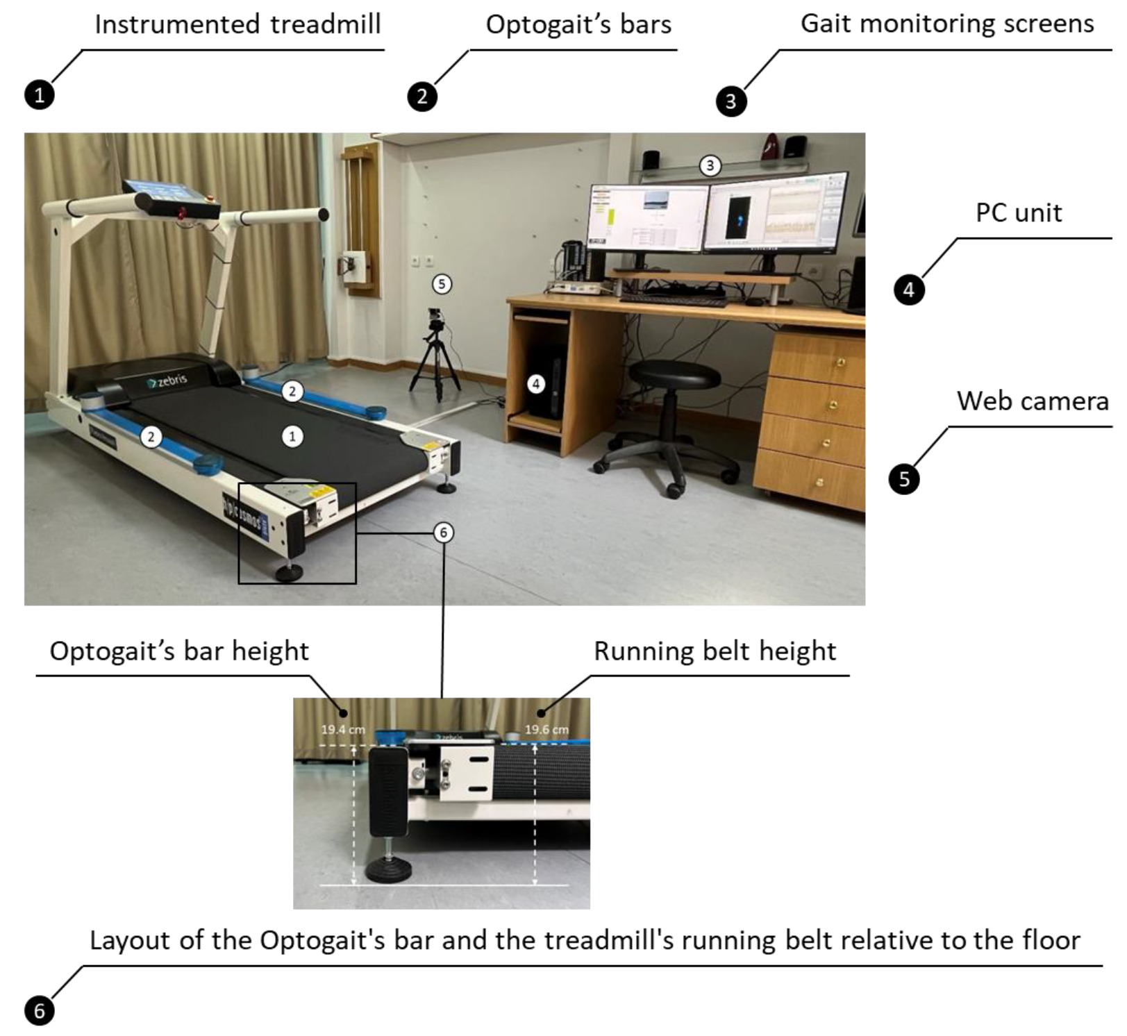 Sensors 22 02790 g001
