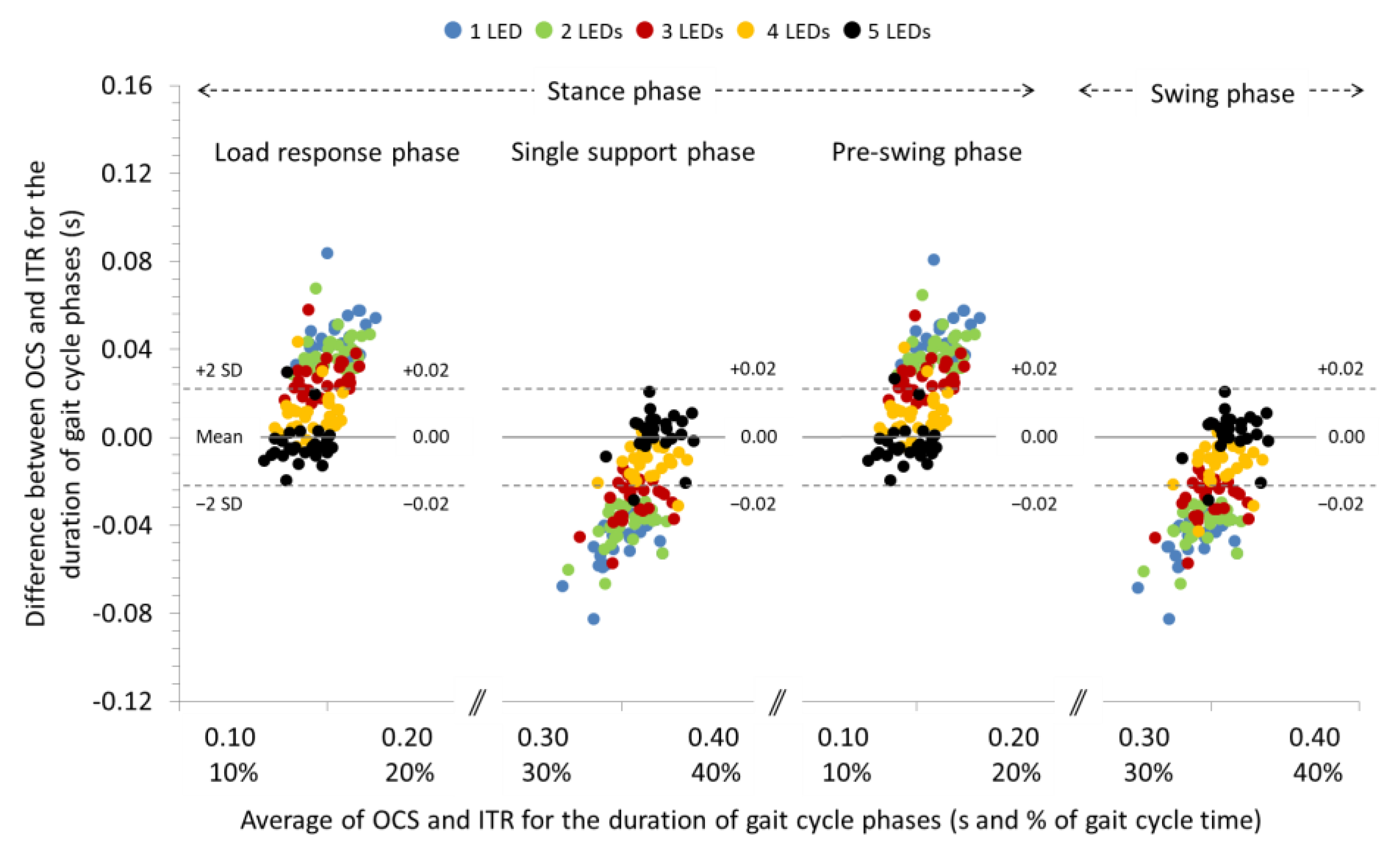 Sensors 22 02790 g003