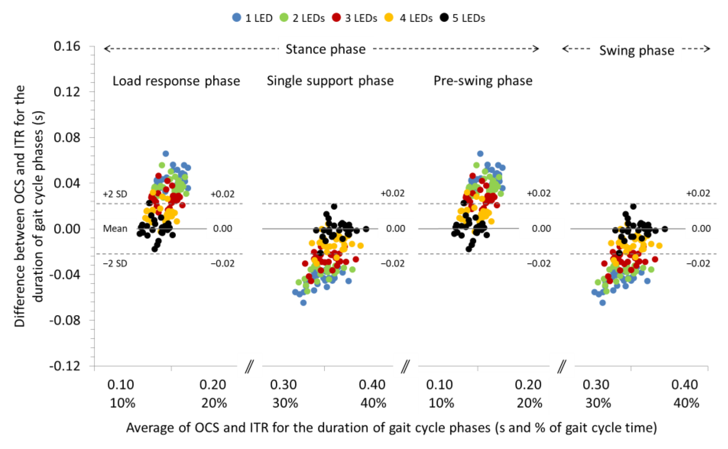 Sensors 22 02790 g004