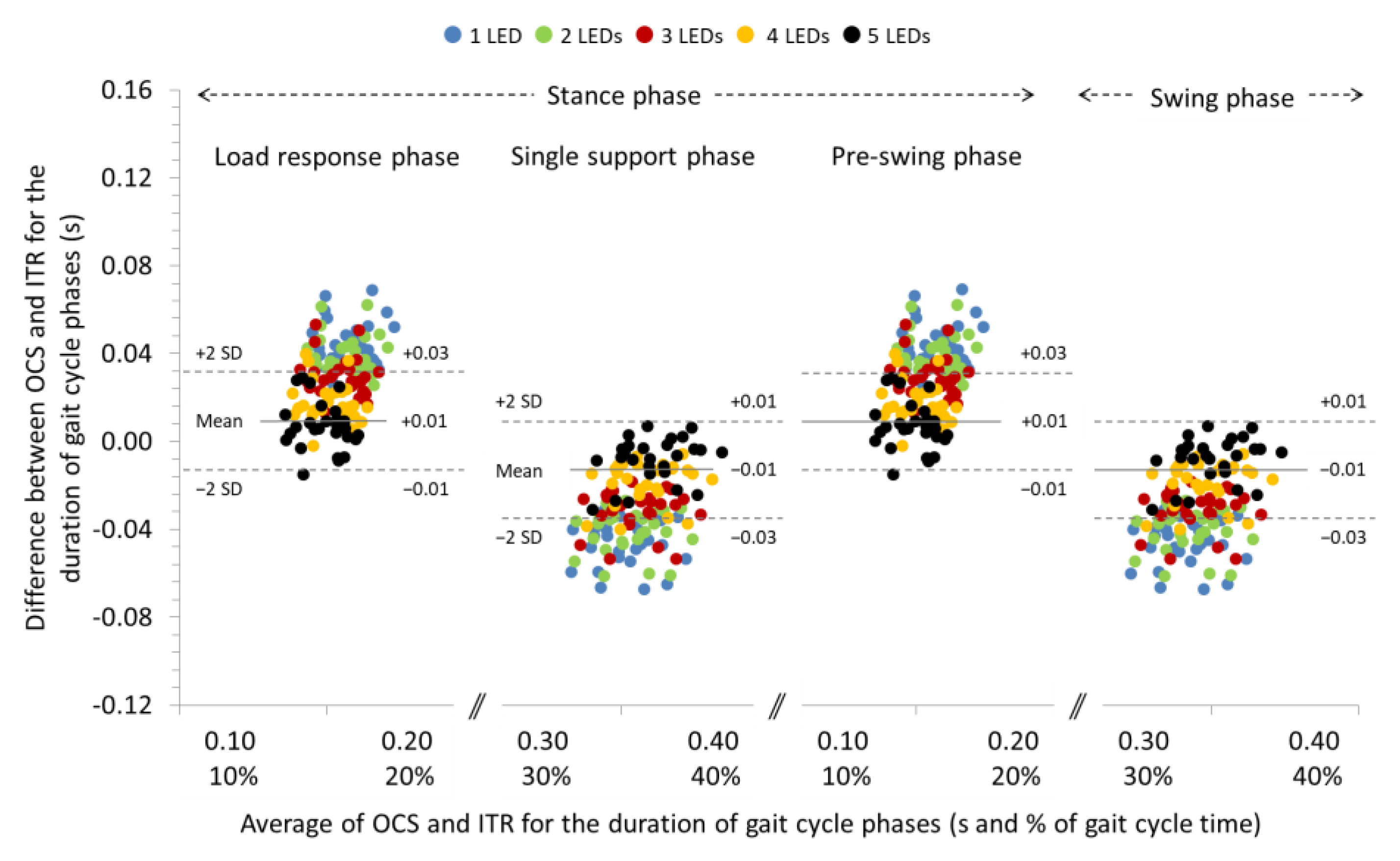 Sensors 22 02790 g005