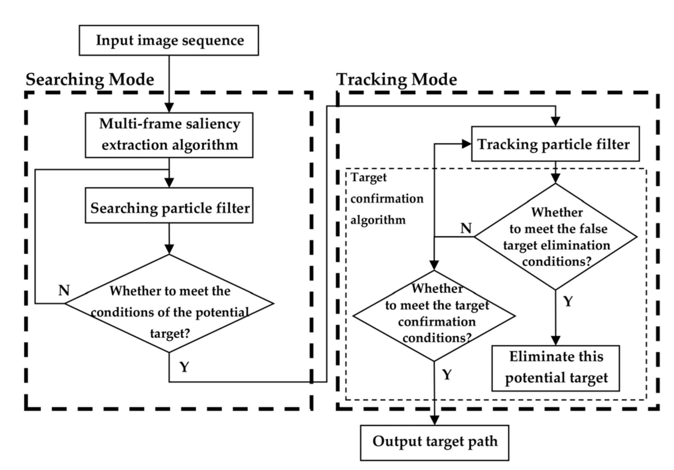 Sensors 22 02791 g002