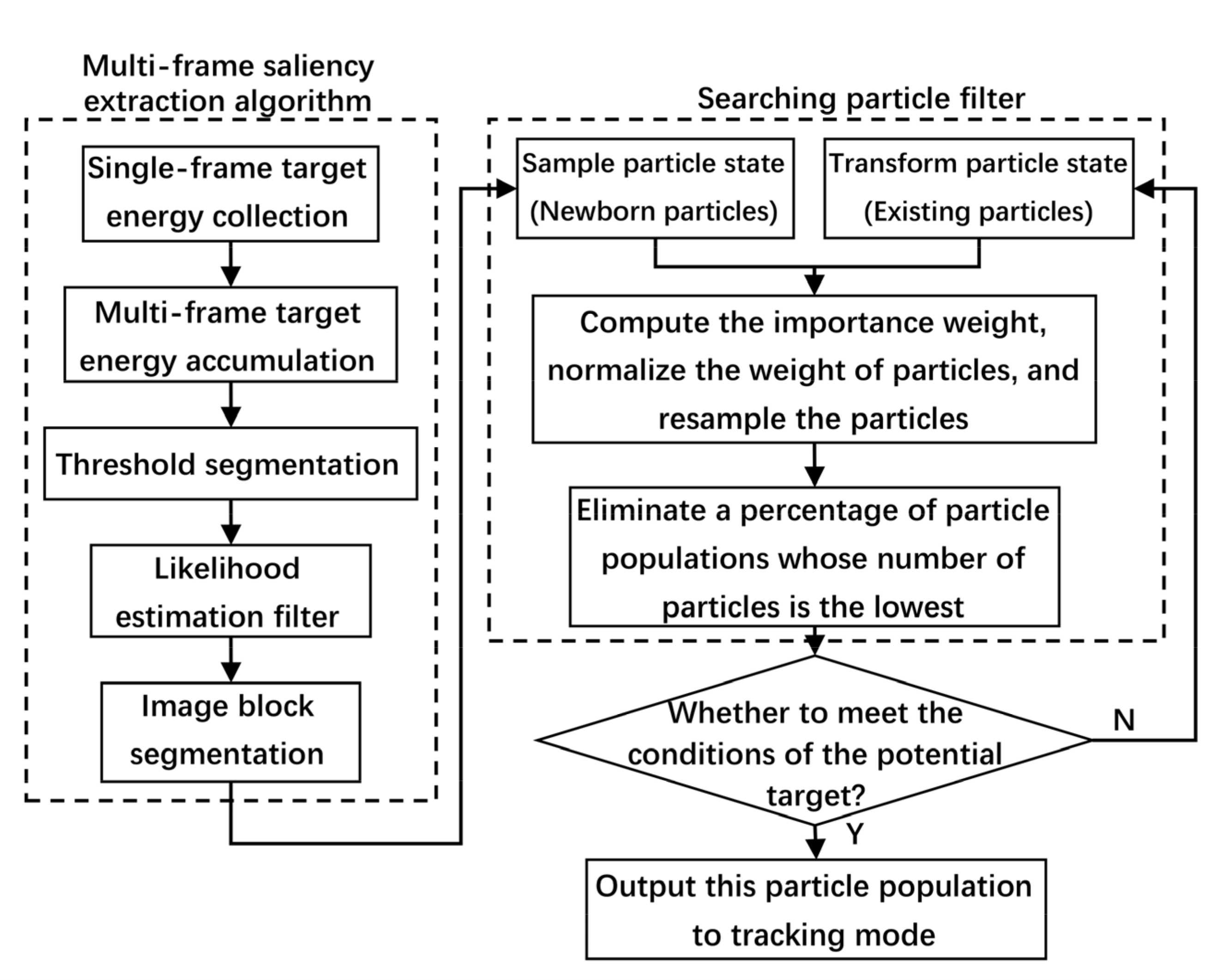 Sensors 22 02791 g003